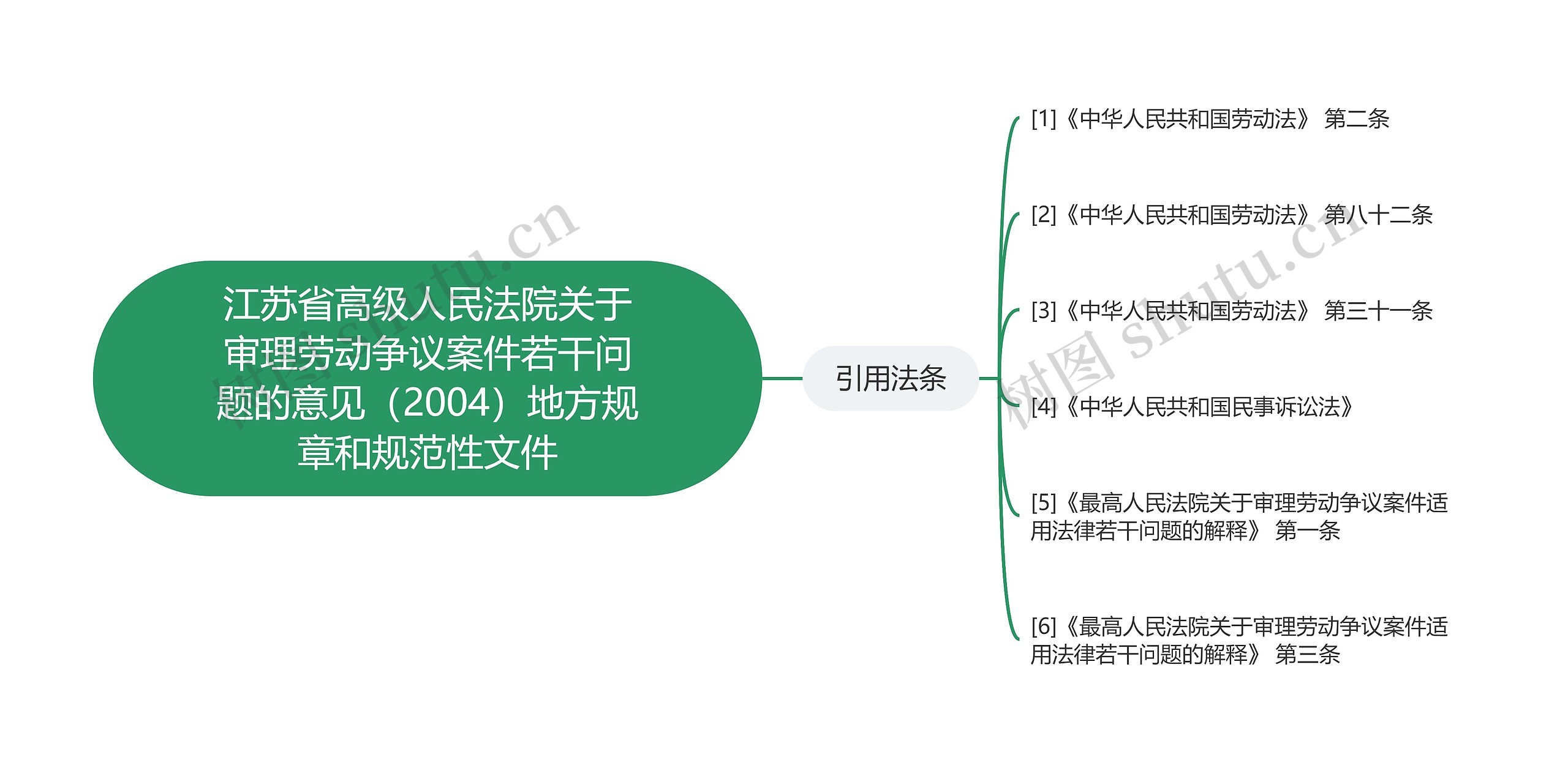 江苏省高级人民法院关于审理劳动争议案件若干问题的意见（2004）地方规章和规范性文件