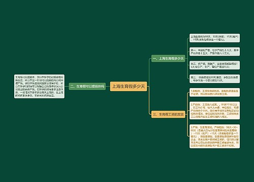 上海生育假多少天