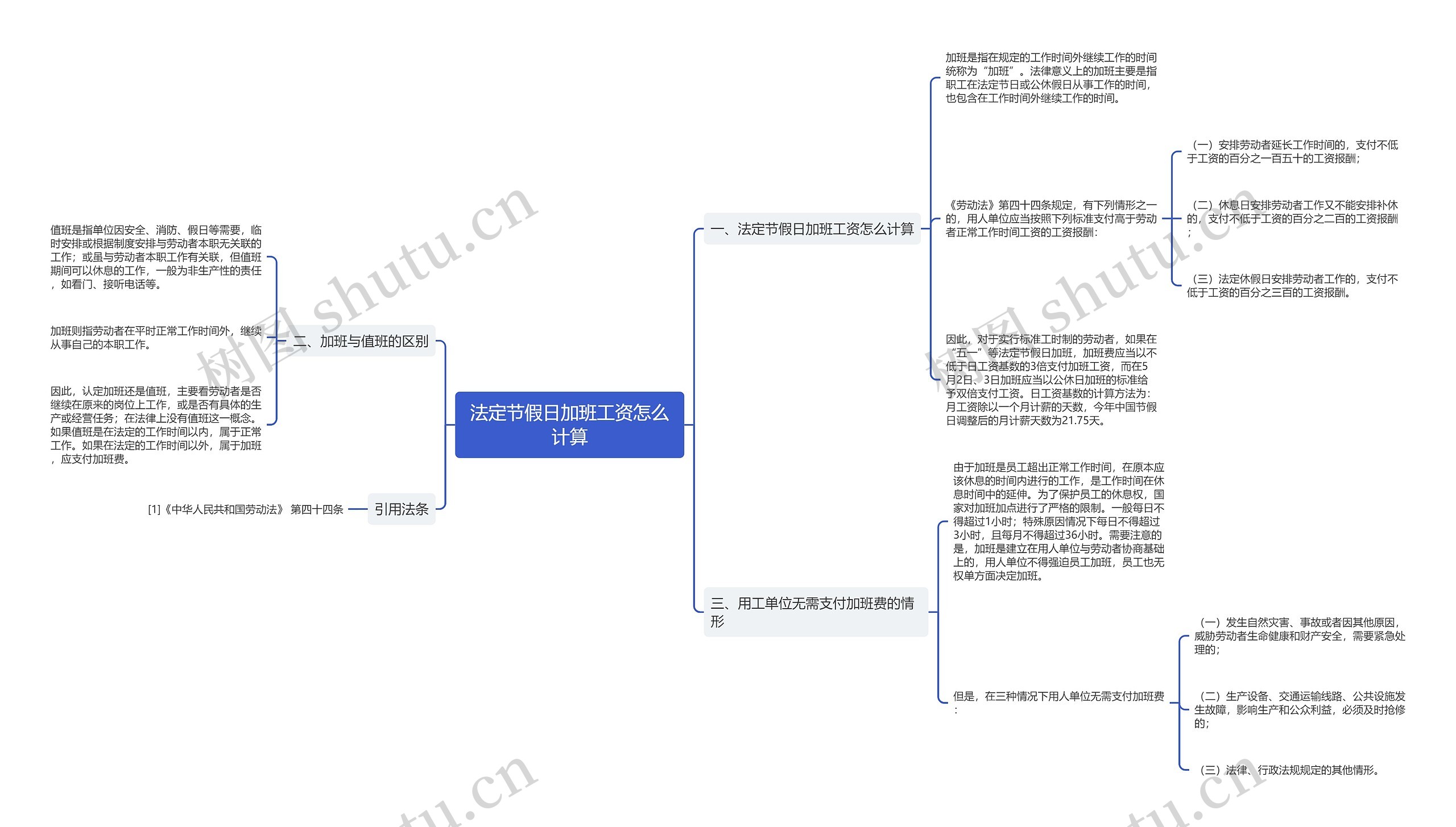 法定节假日加班工资怎么计算思维导图