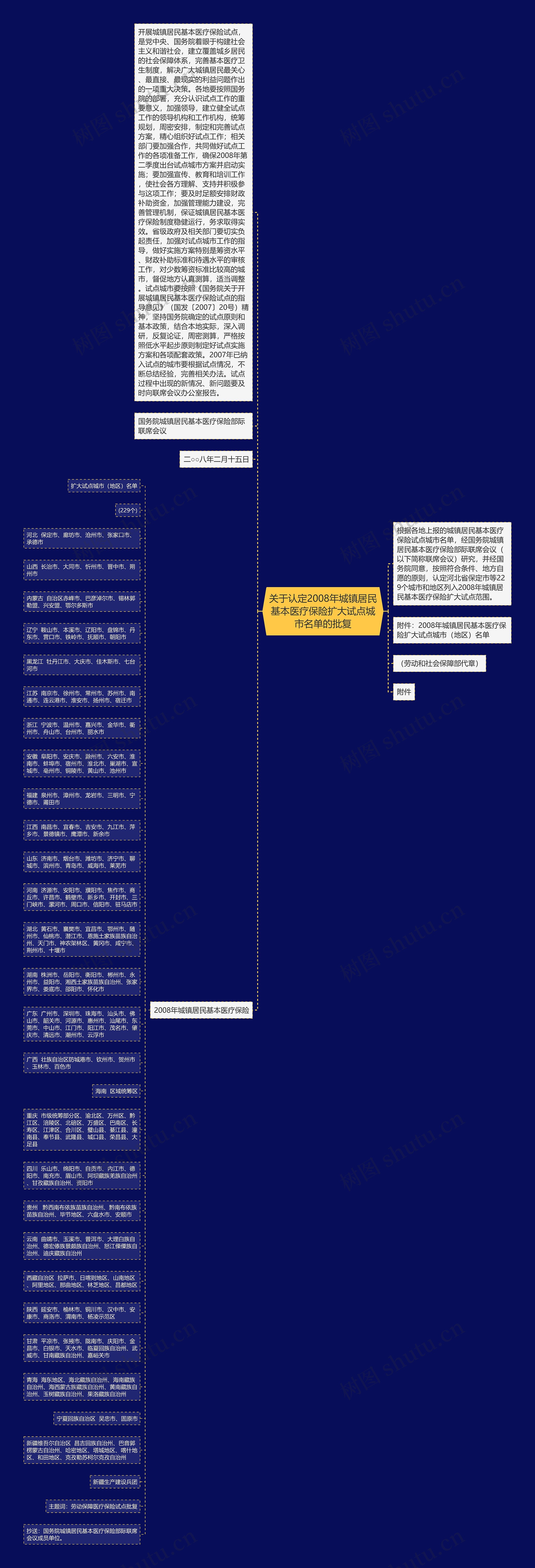关于认定2008年城镇居民基本医疗保险扩大试点城市名单的批复