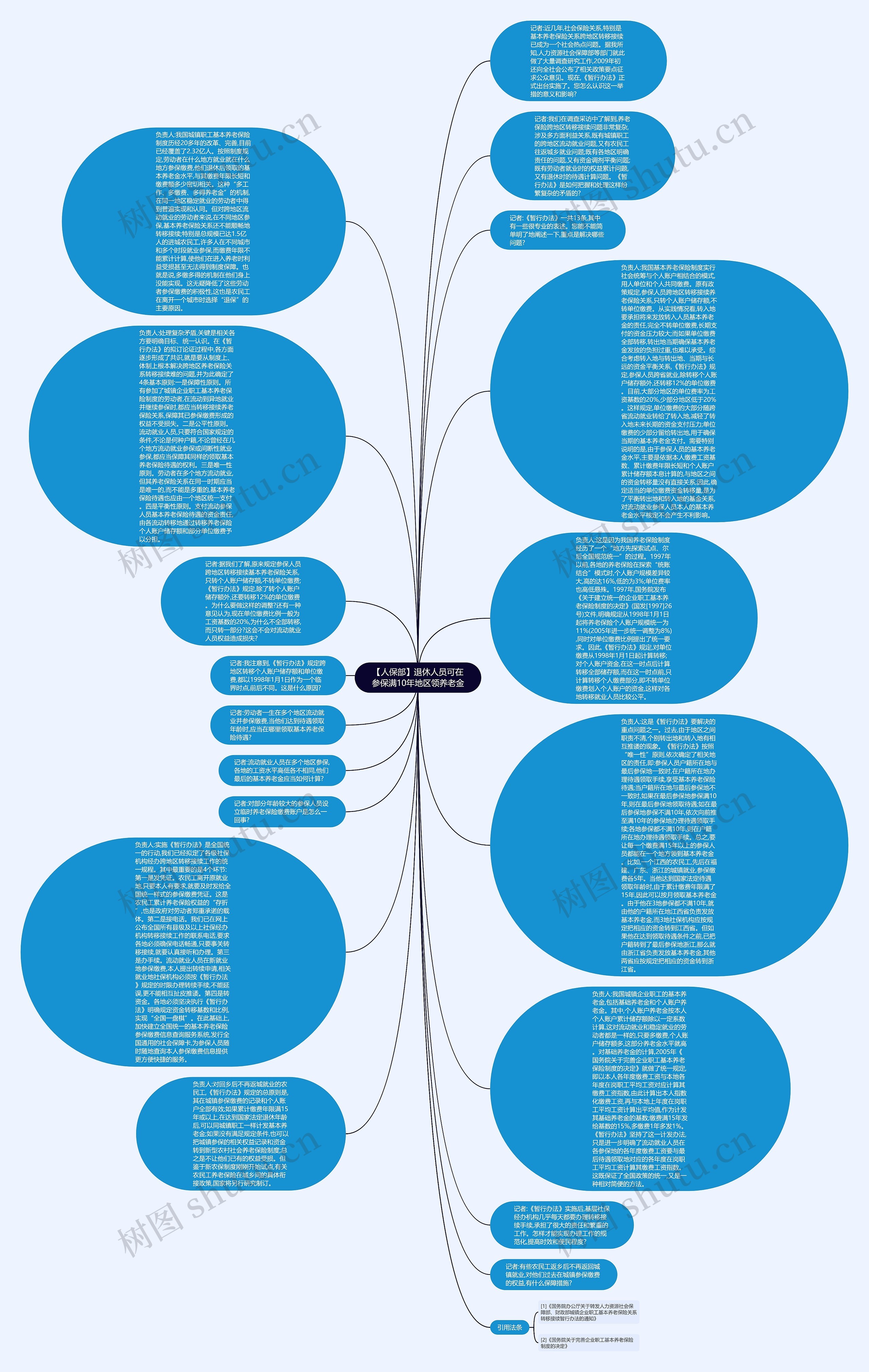 【人保部】退休人员可在参保满10年地区领养老金思维导图