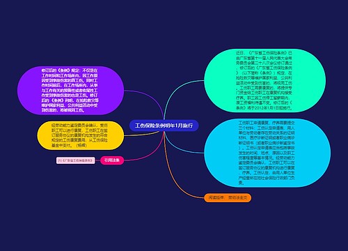 工伤保险条例明年1月施行