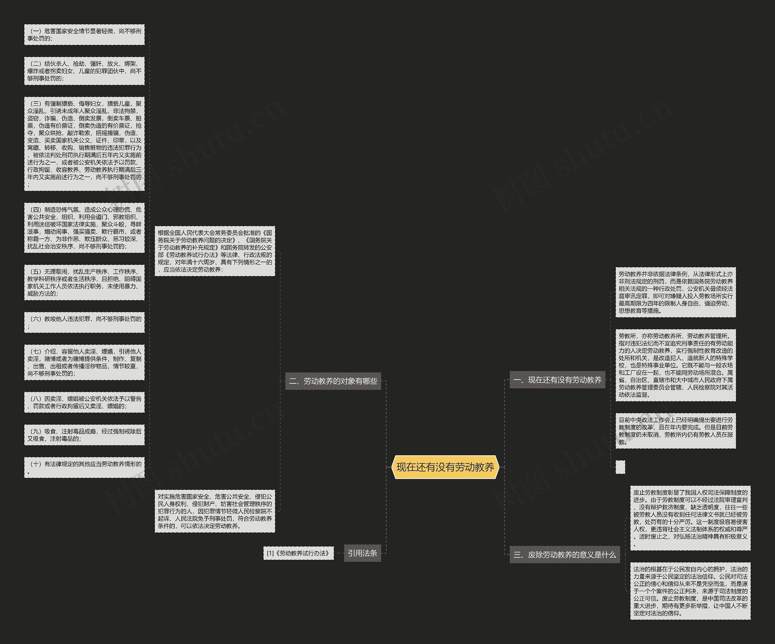 现在还有没有劳动教养思维导图