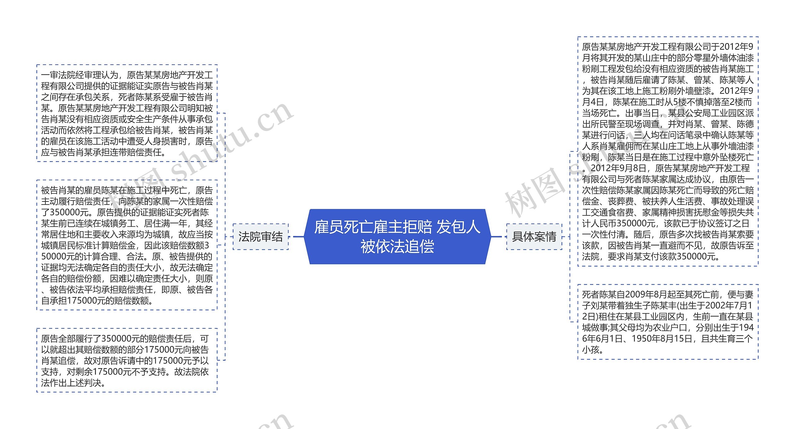 雇员死亡雇主拒赔 发包人被依法追偿
