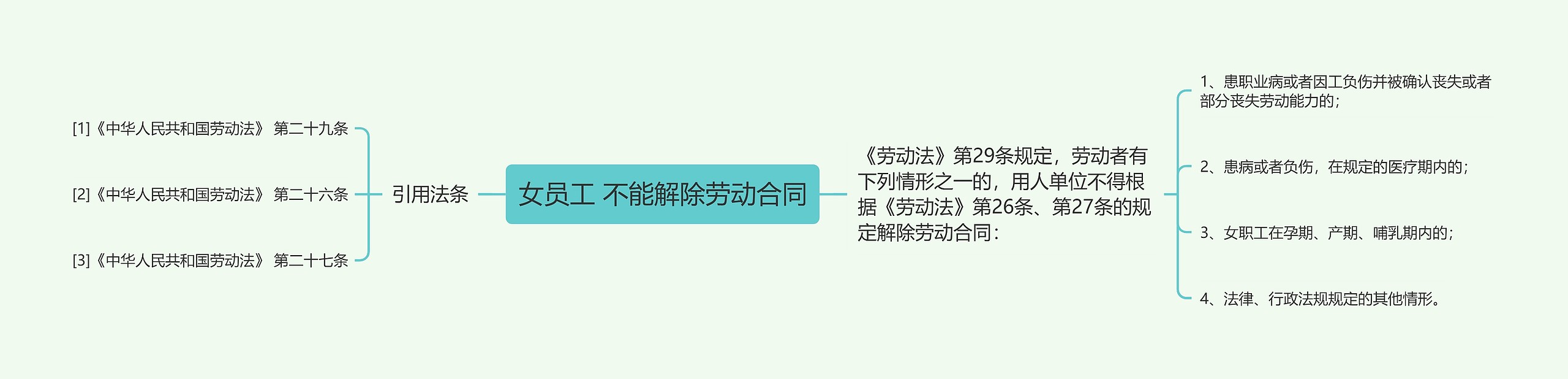 女员工 不能解除劳动合同思维导图