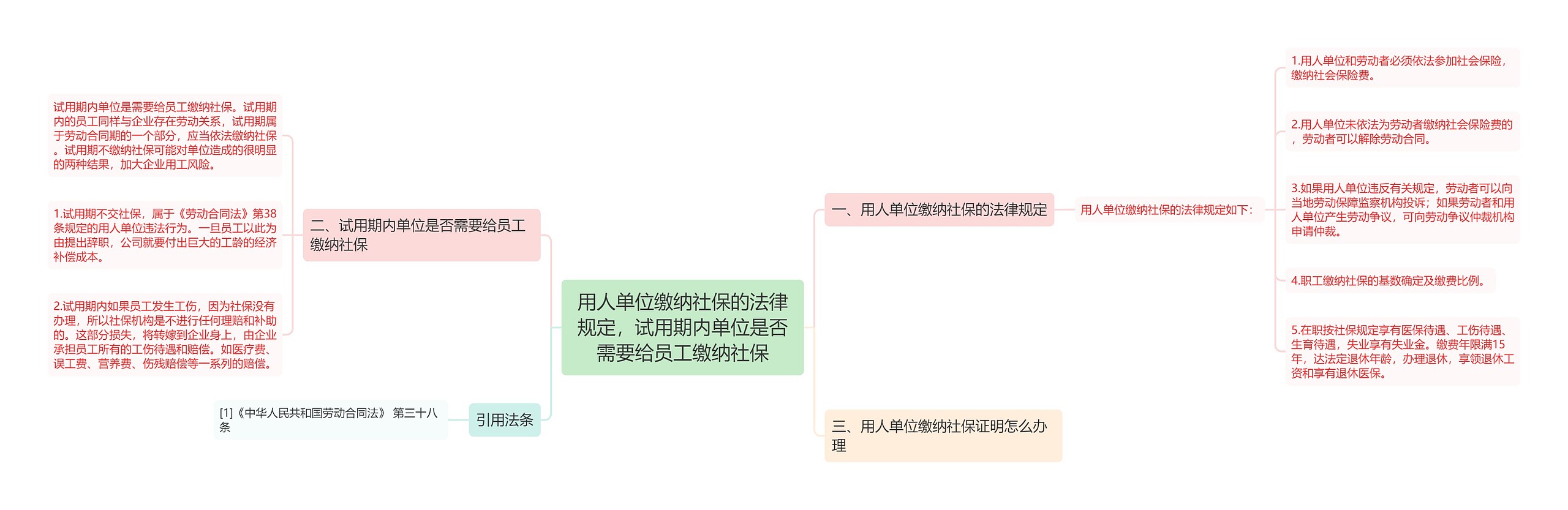 用人单位缴纳社保的法律规定，试用期内单位是否需要给员工缴纳社保