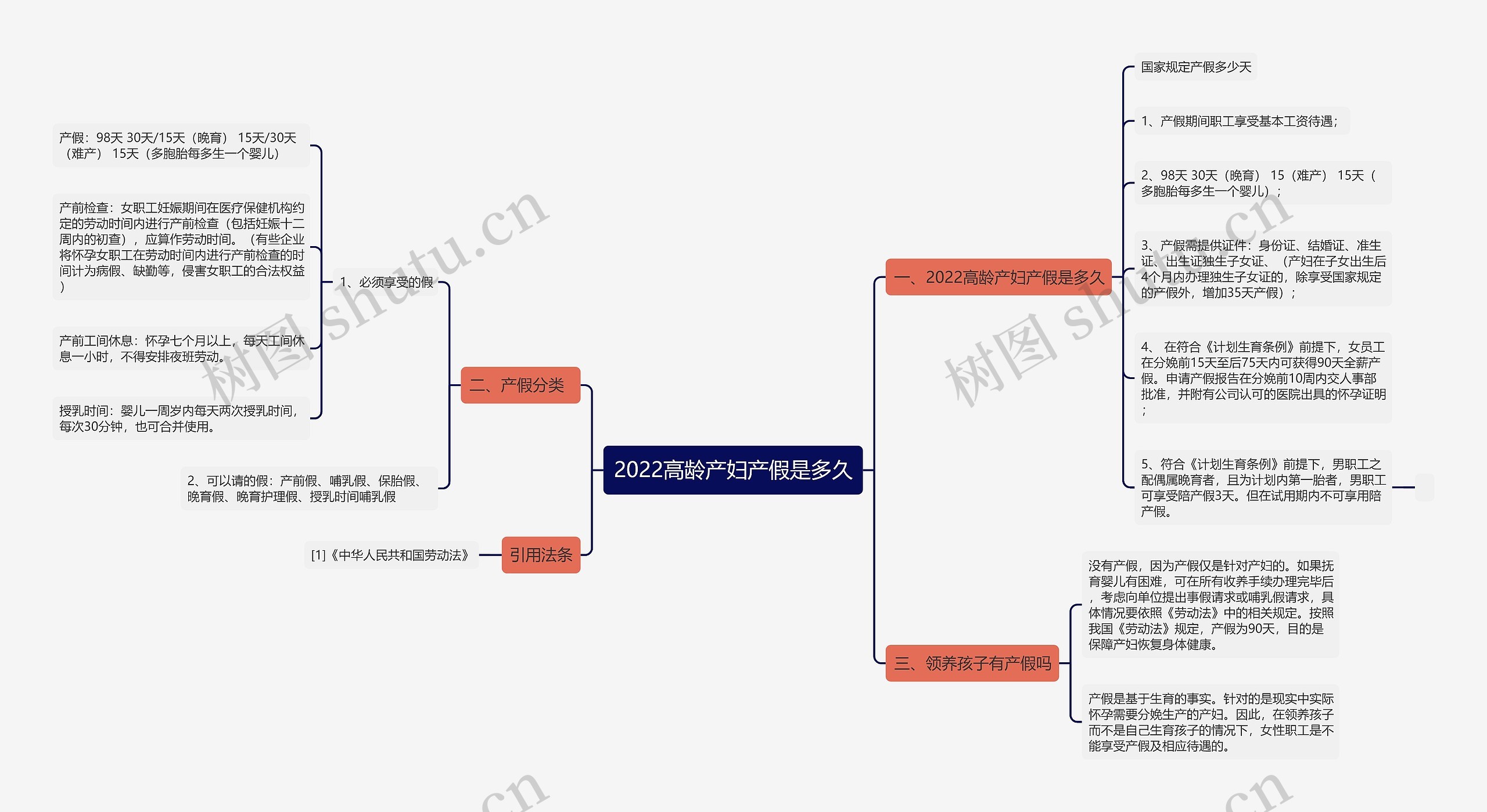 2022高龄产妇产假是多久 2022高龄产妇产假是多久