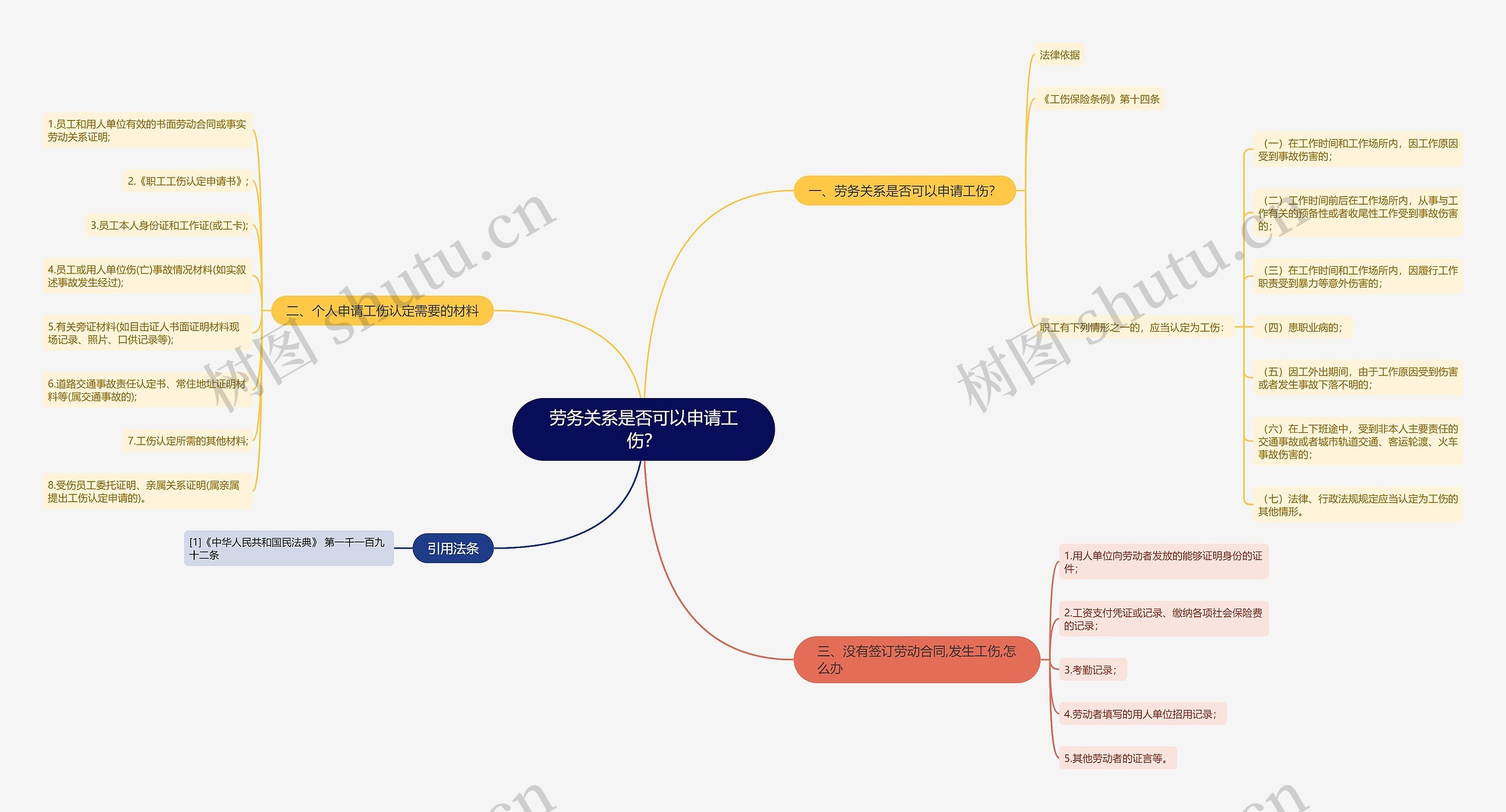 劳务关系是否可以申请工伤？