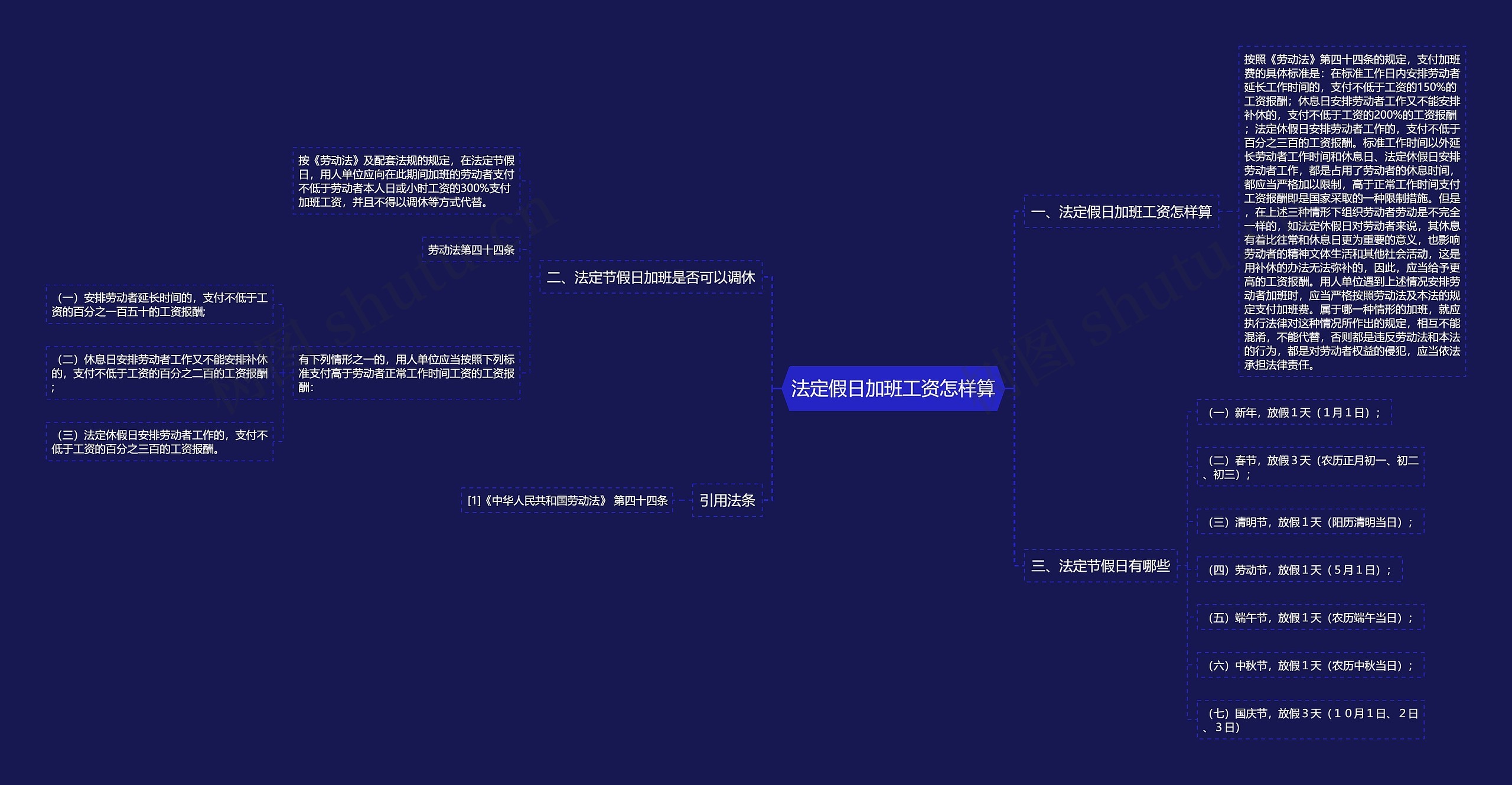 法定假日加班工资怎样算思维导图