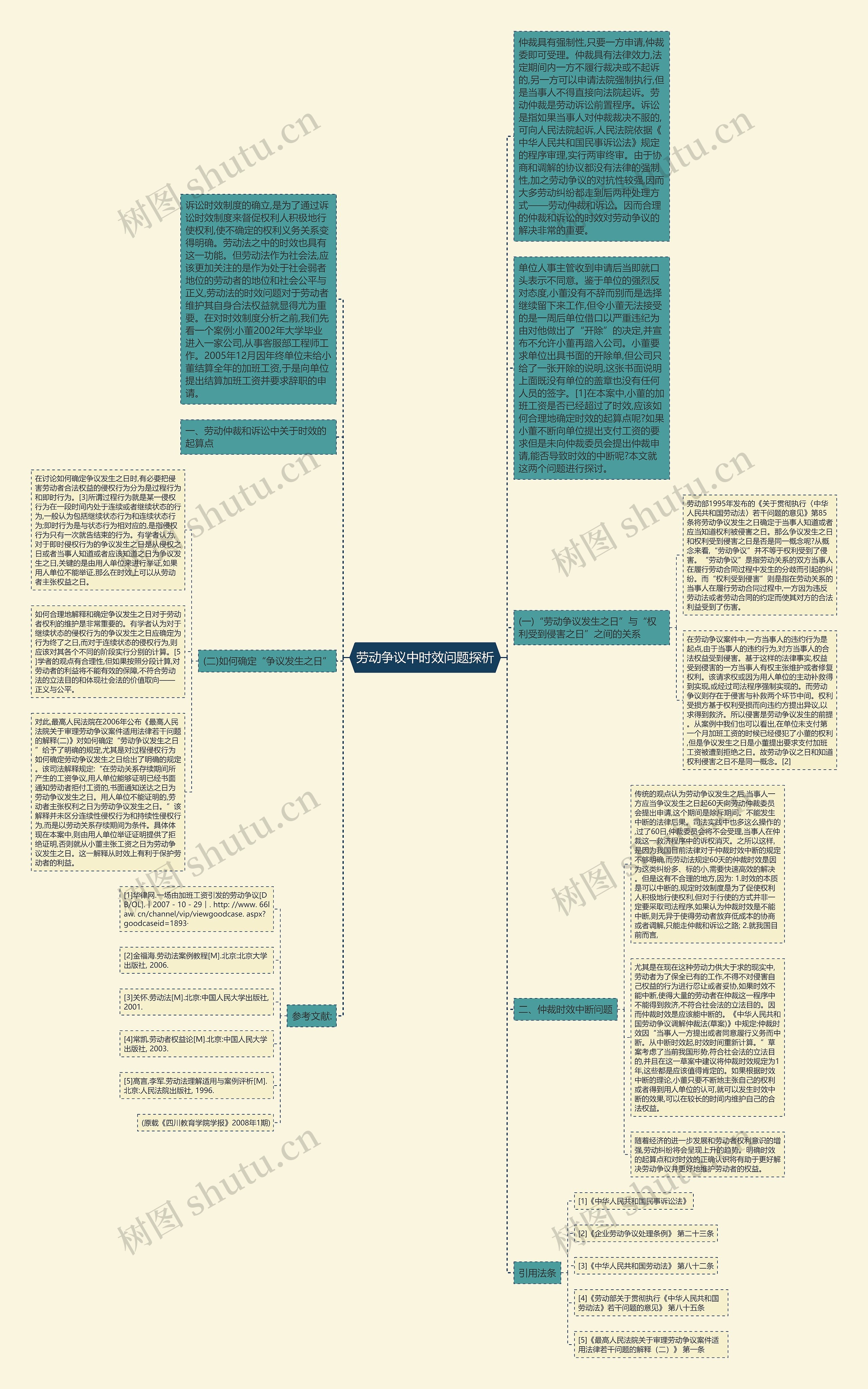 劳动争议中时效问题探析 劳动争议中时效问题探析