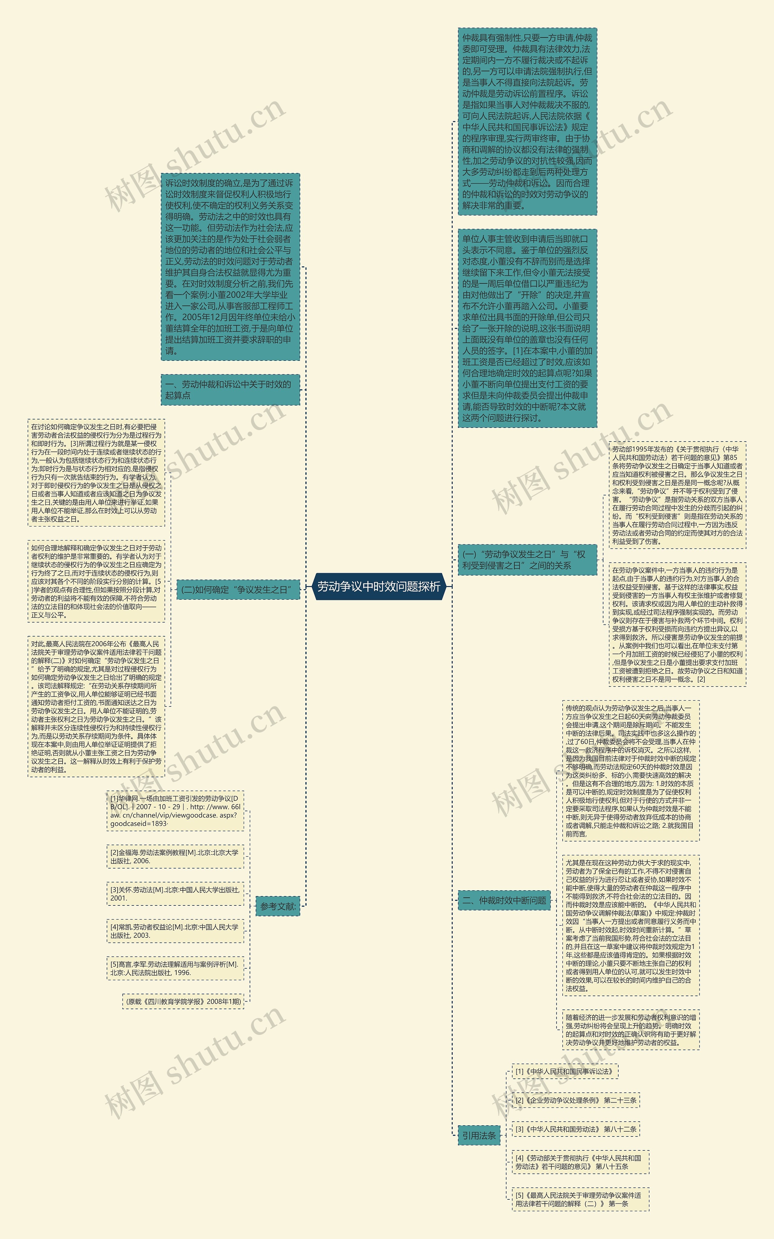 劳动争议中时效问题探析思维导图