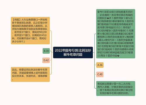 2022年国考行测:比例法妙解牛吃草问题