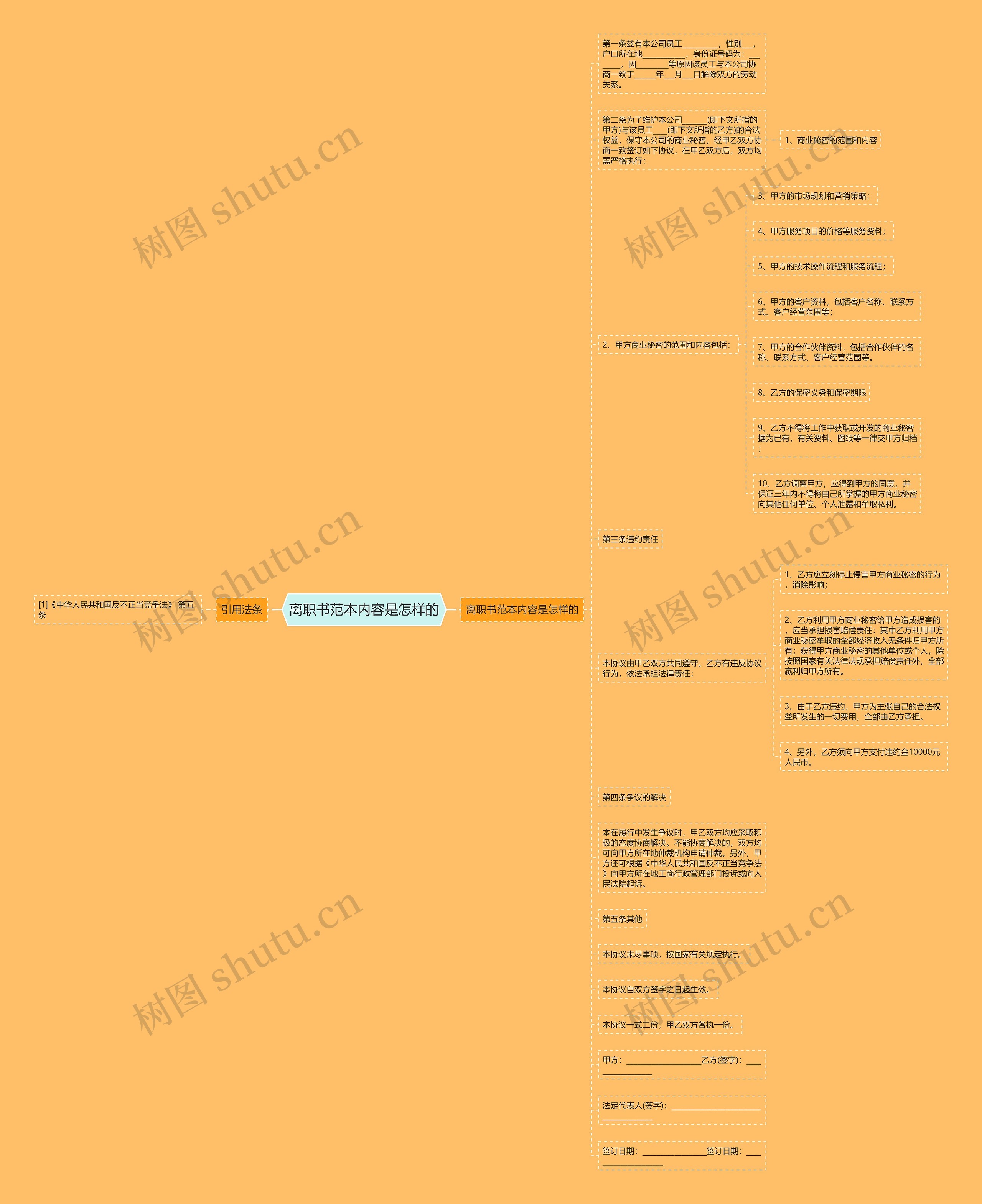 离职书范本内容是怎样的思维导图