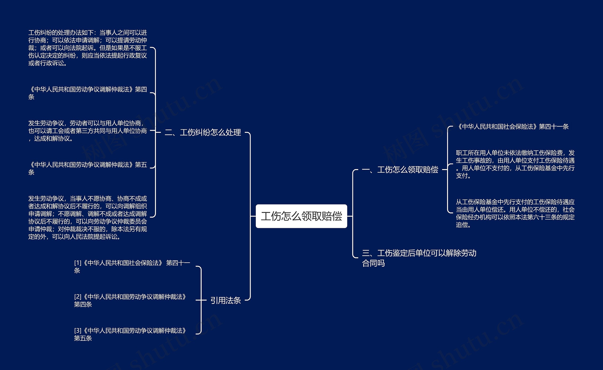 工伤怎么领取赔偿思维导图
