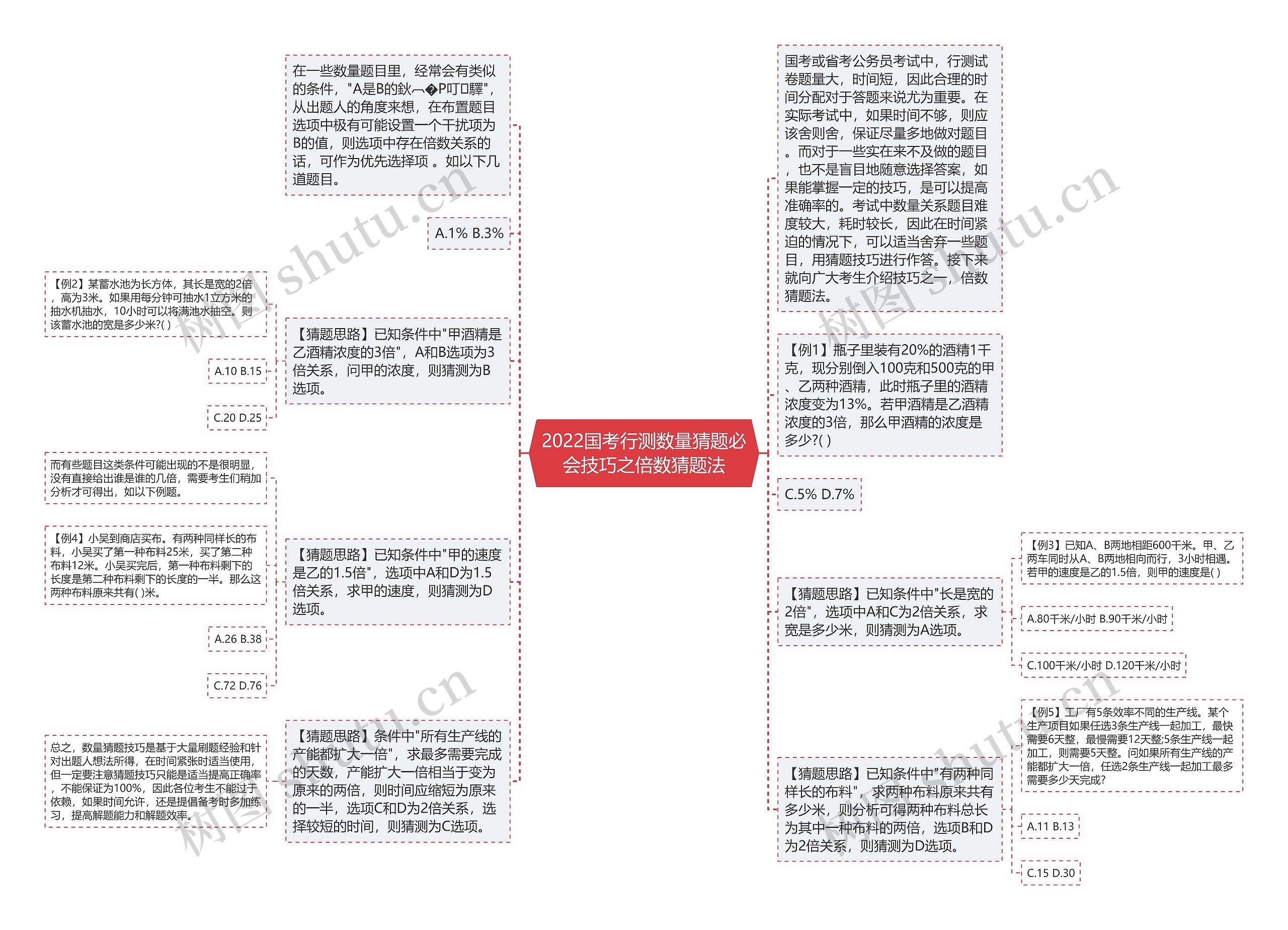 2022国考行测数量猜题必会技巧之倍数猜题法