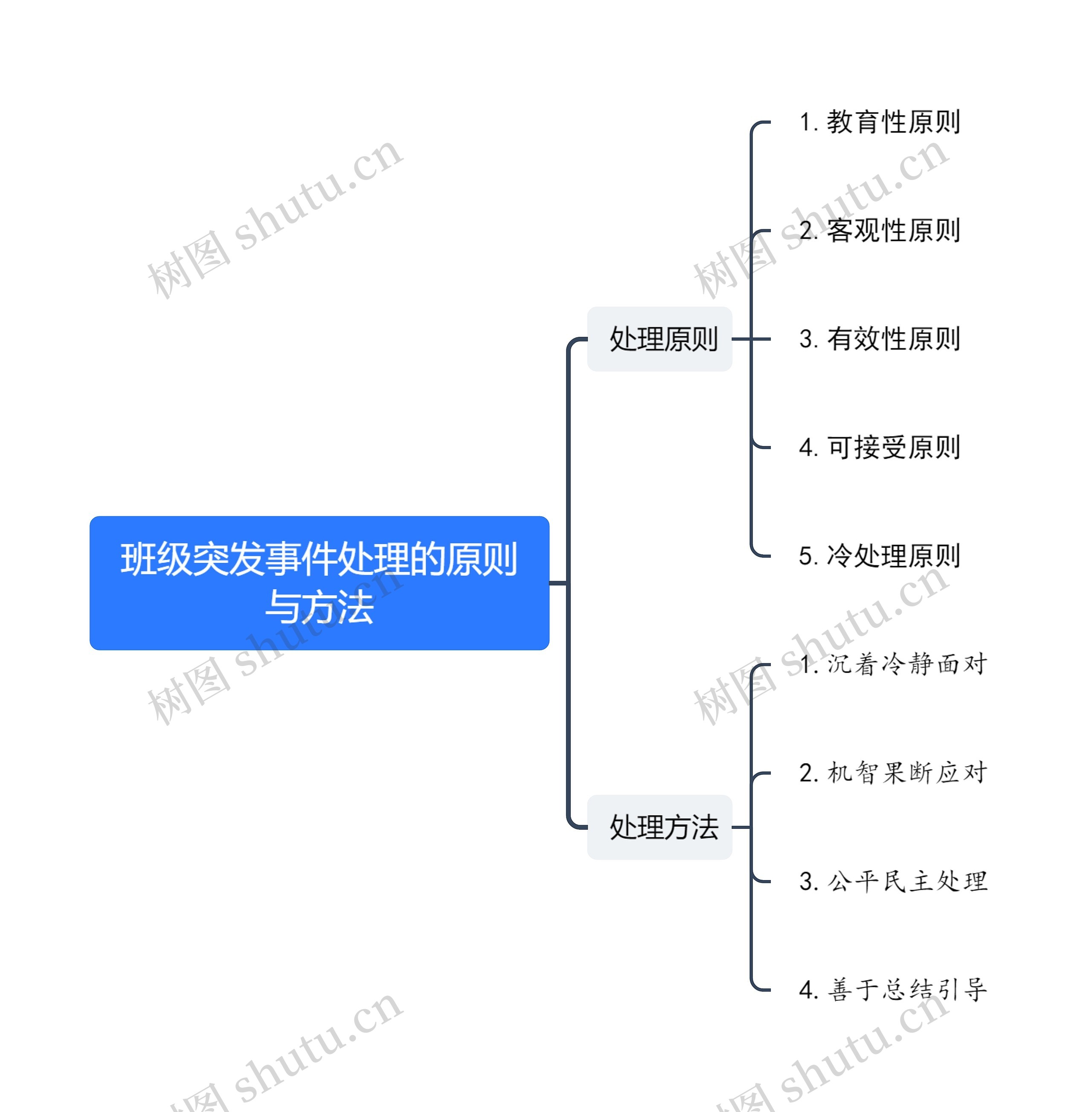 班级突发事件处理的原则与方法