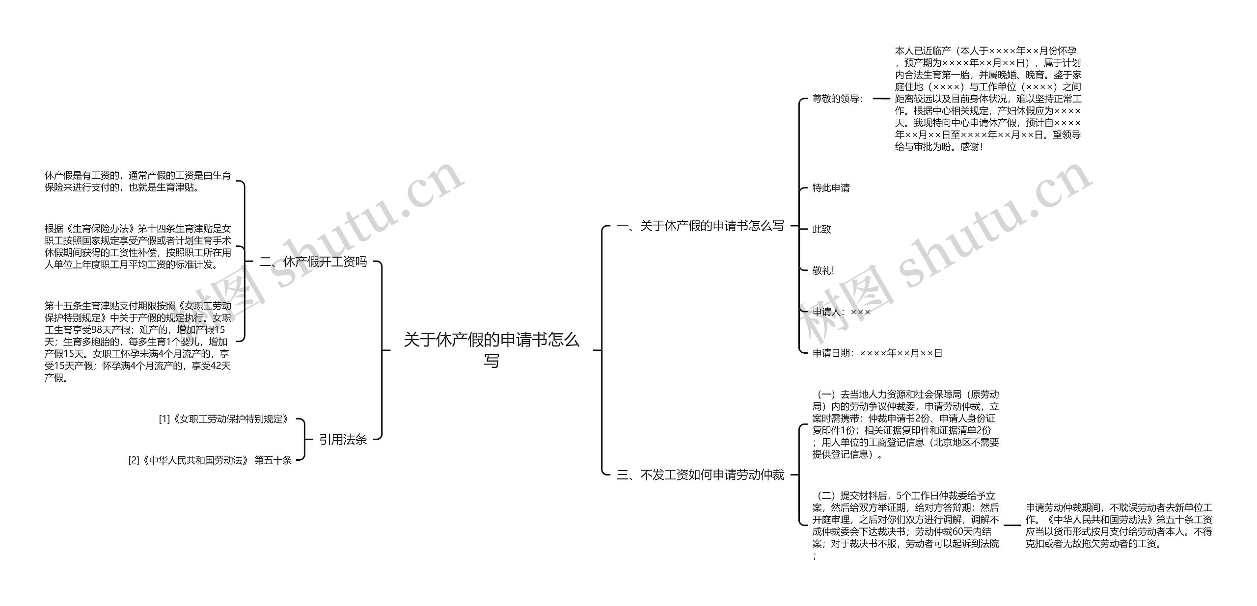 关于休产假的申请书怎么写