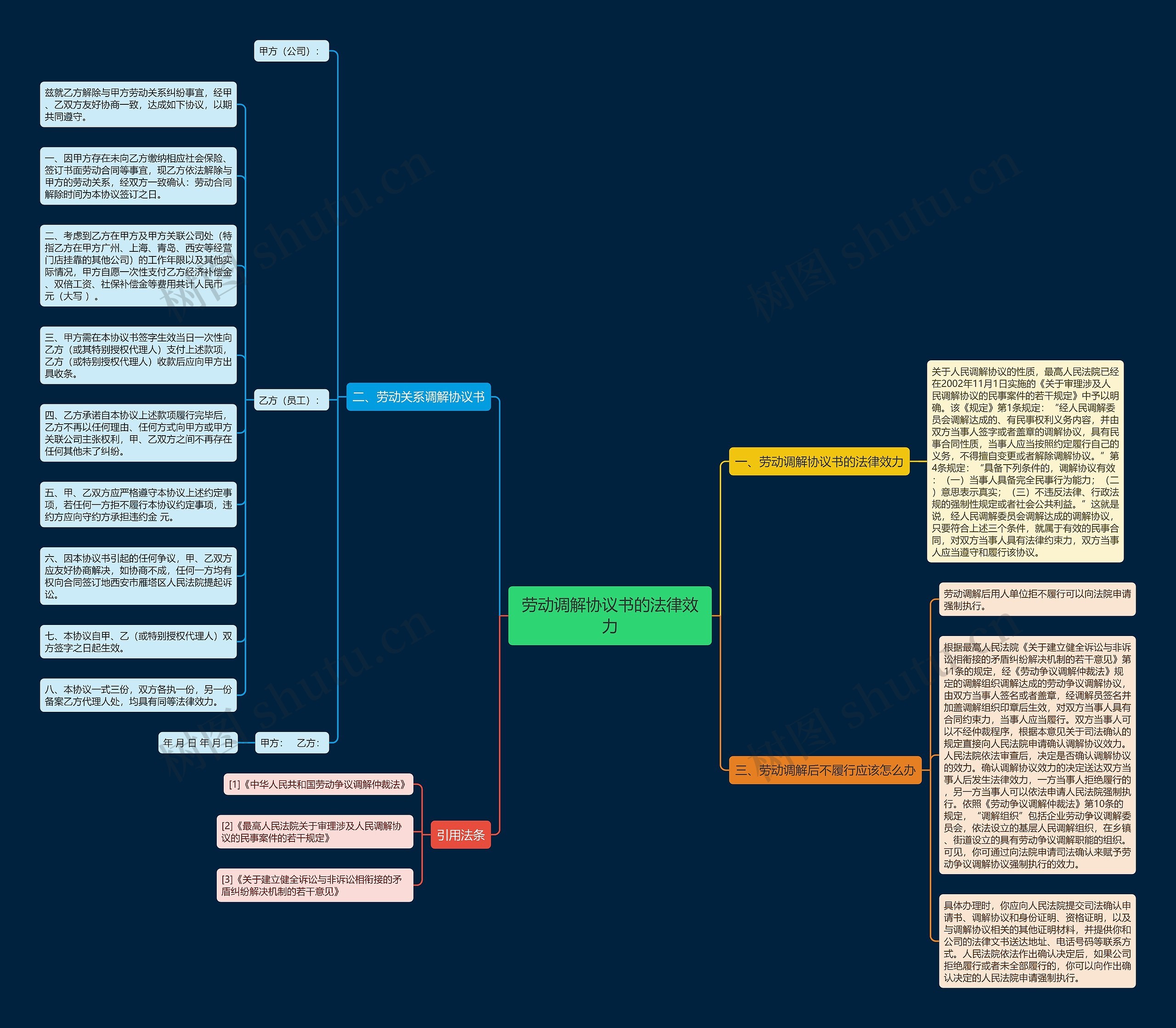 劳动调解协议书的法律效力 劳动调解协议书的法律效力