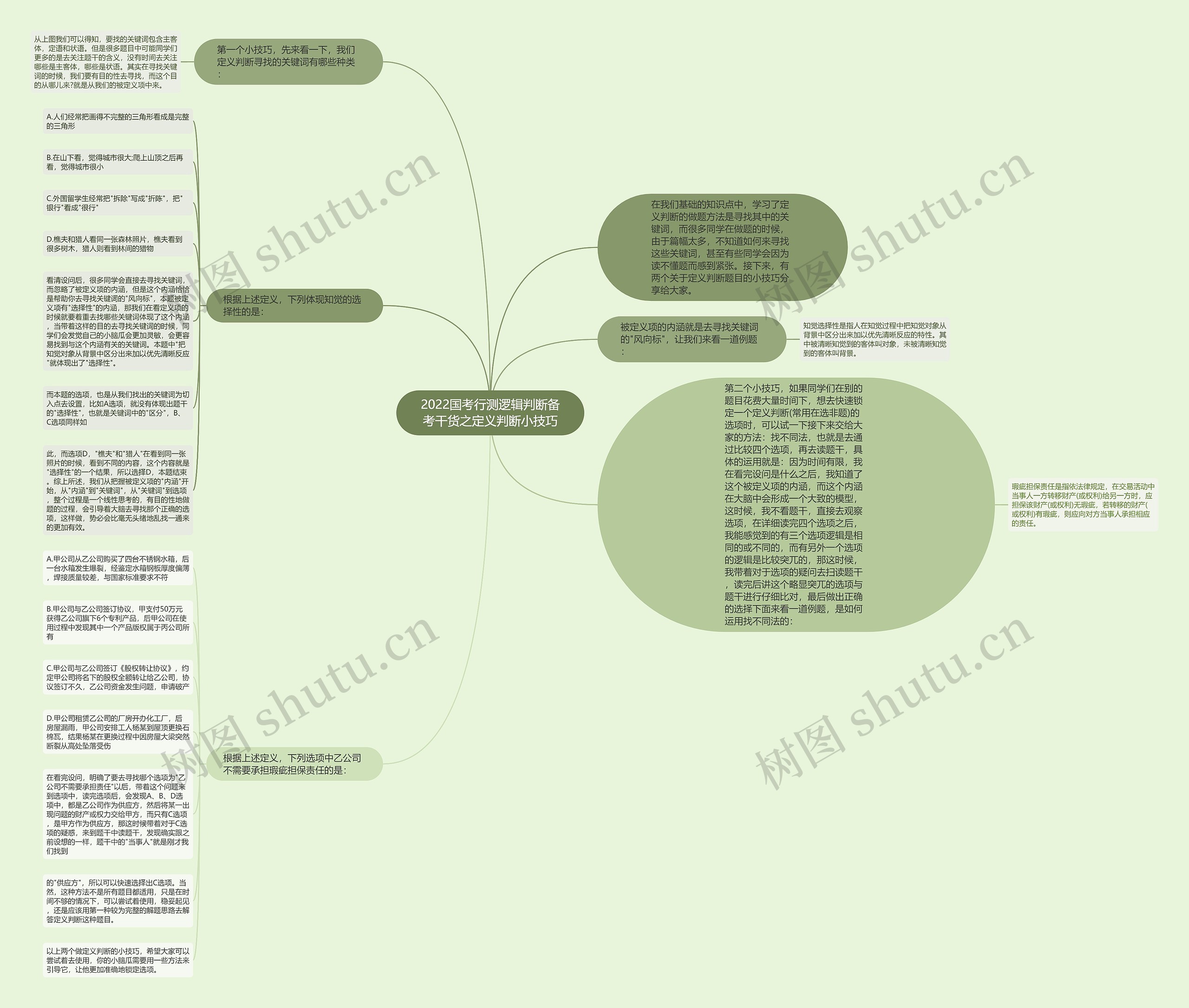 2022国考行测逻辑判断备考干货之定义判断小技巧思维导图