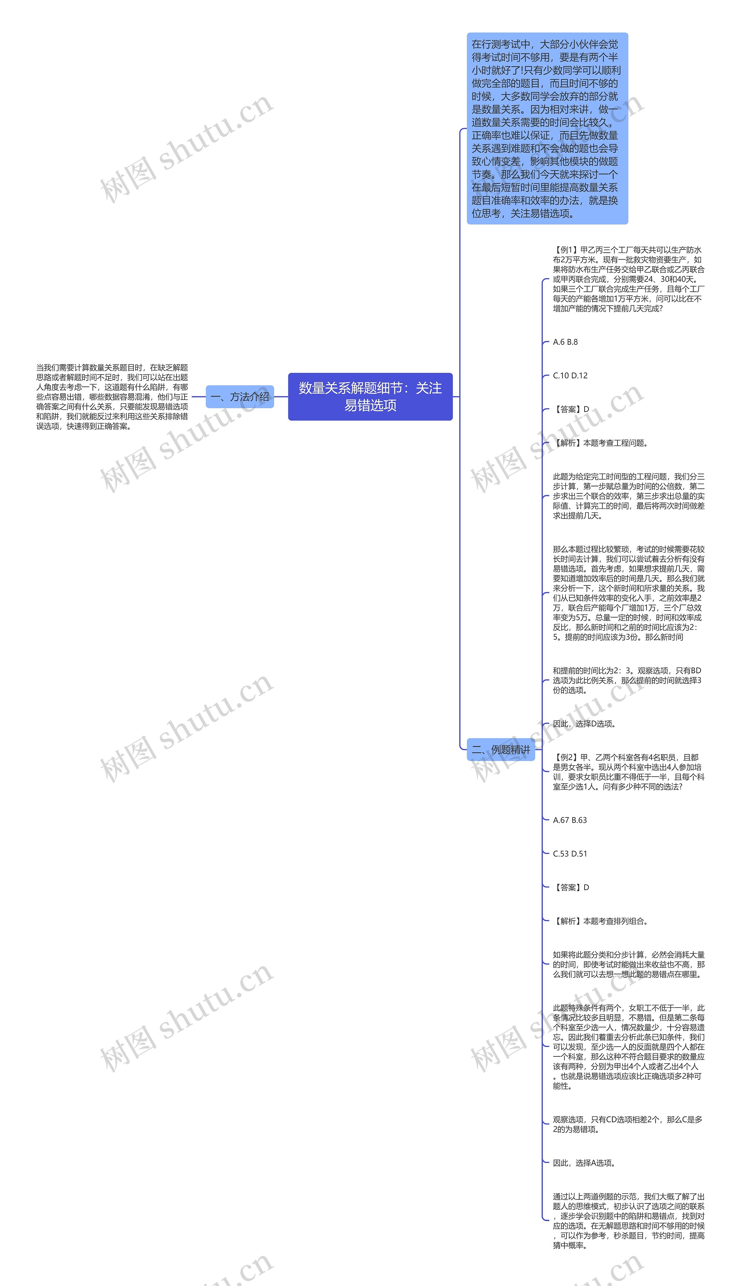 数量关系解题细节：关注易错选项思维导图