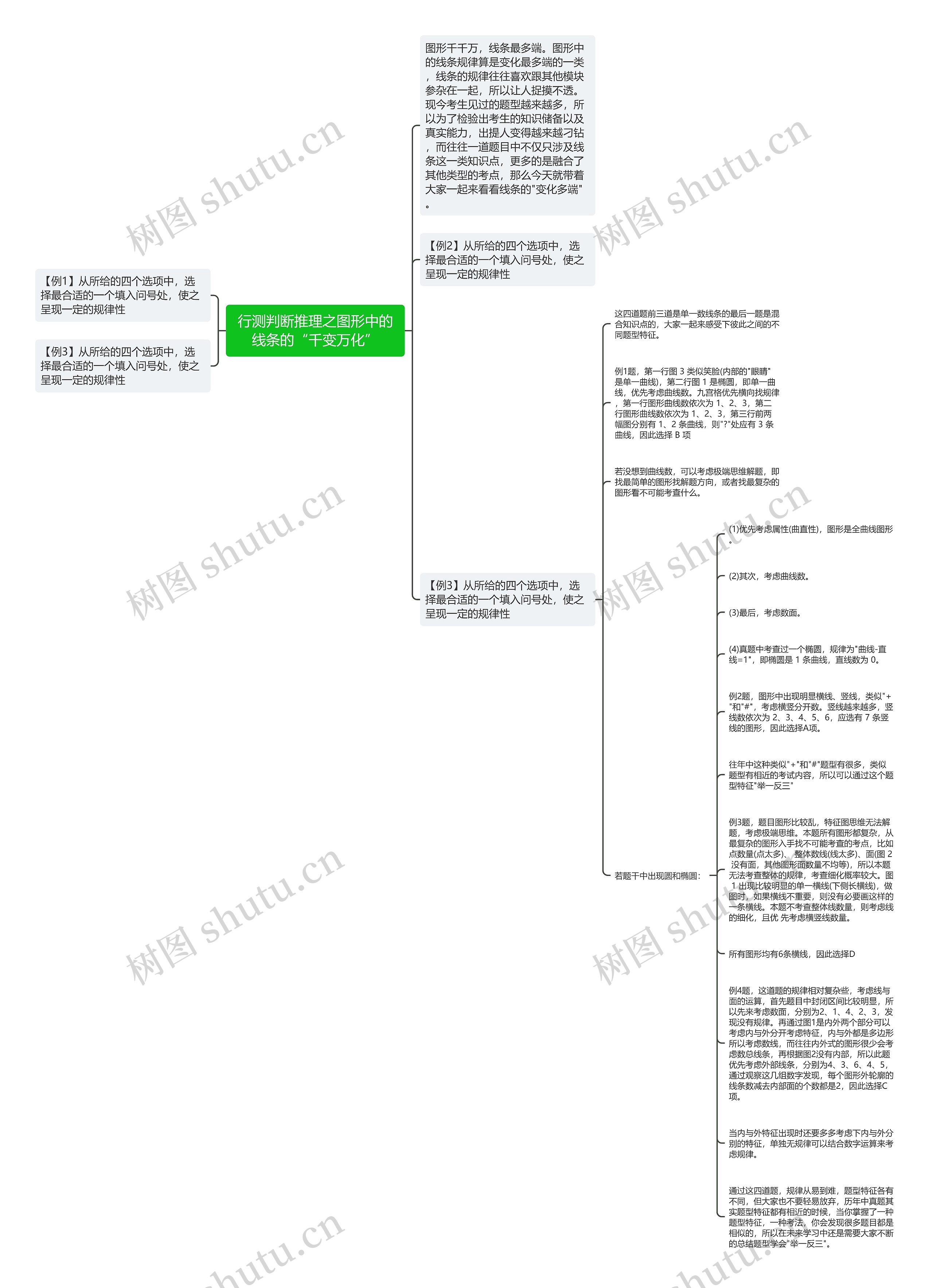 行测判断推理之图形中的线条的“千变万化”思维导图