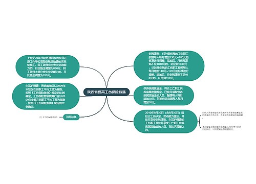 陕西省提高工伤保险待遇