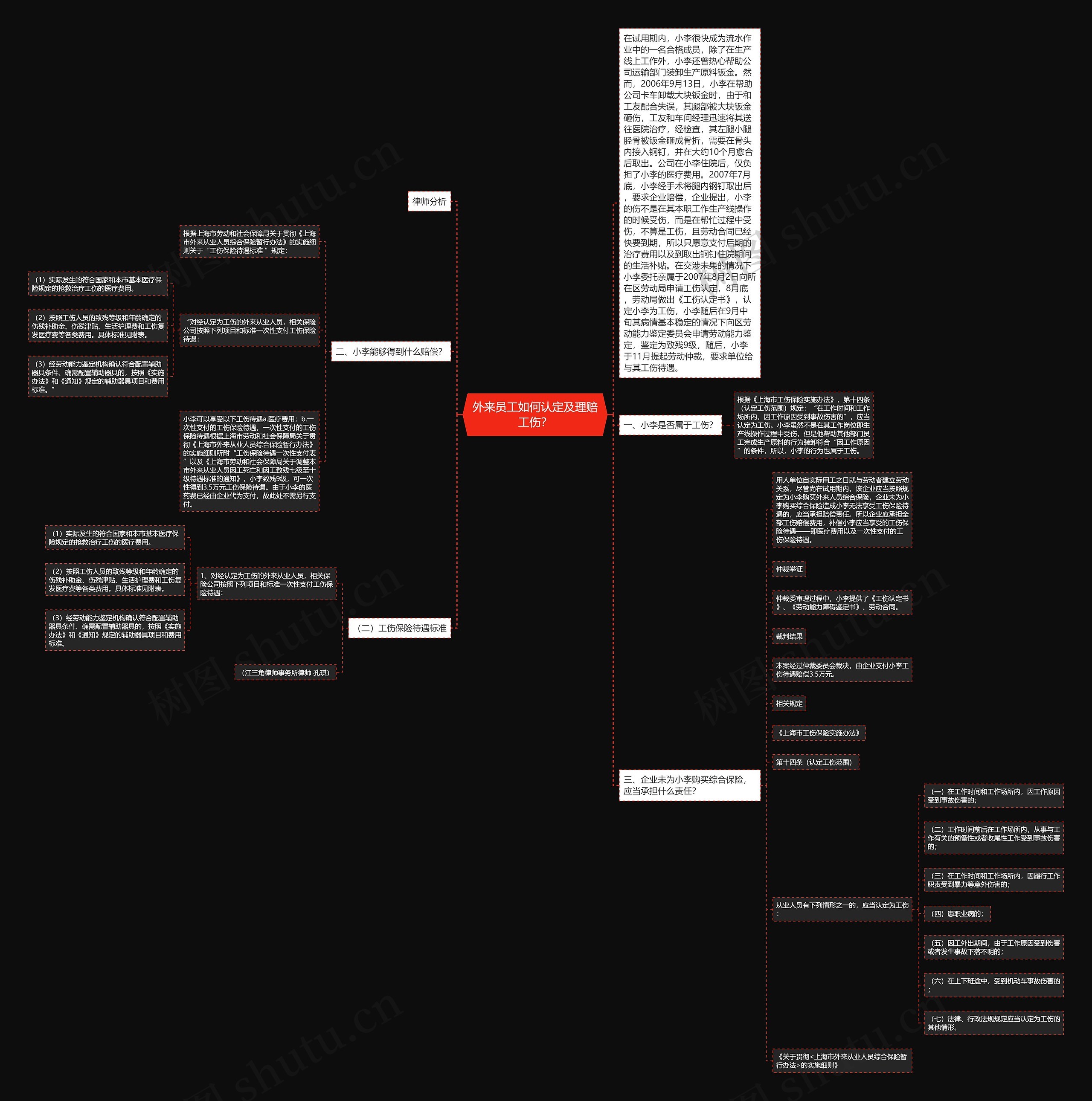 外来员工如何认定及理赔工伤? 外来员工如何认定及理赔工伤?