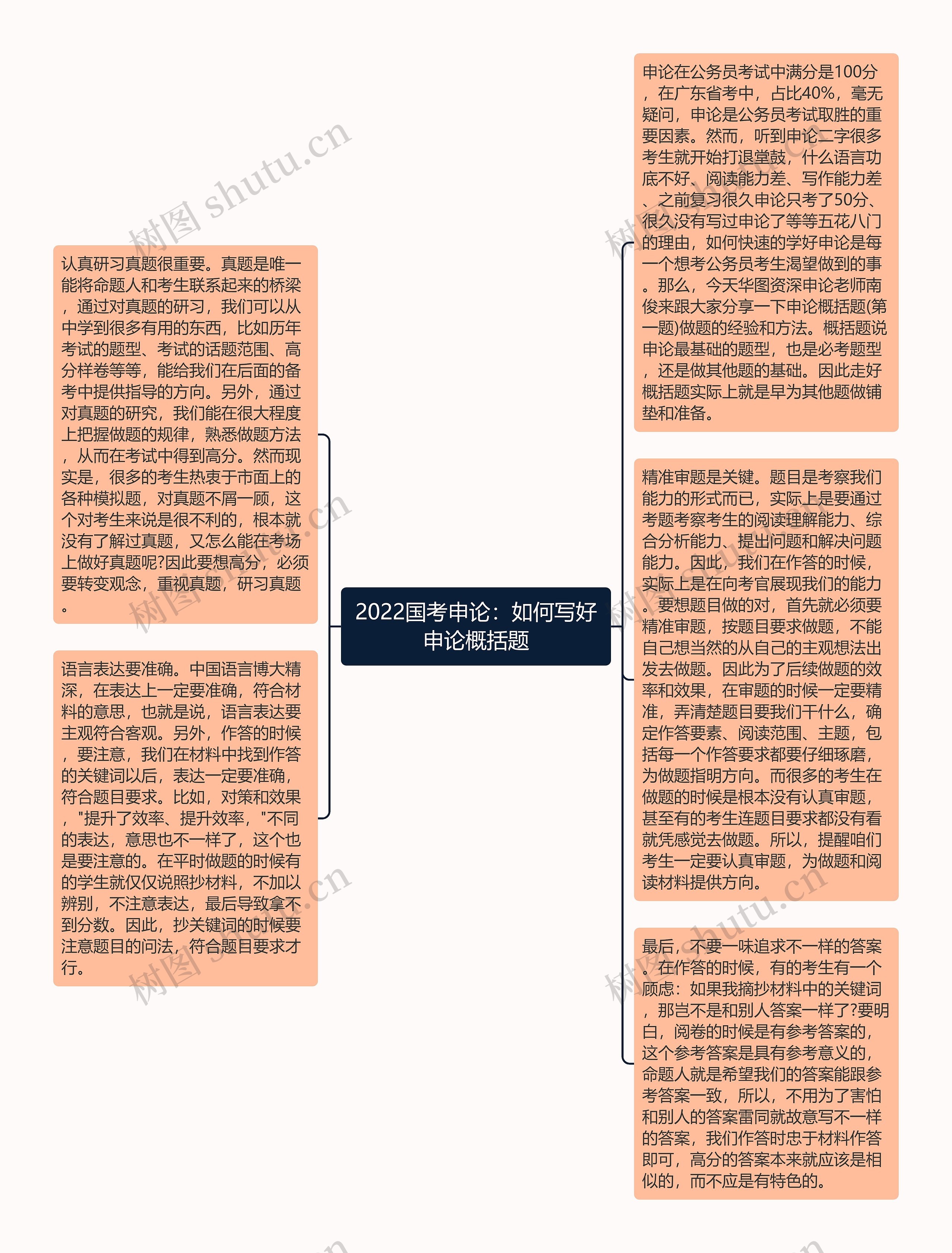 2022国考申论：如何写好申论概括题