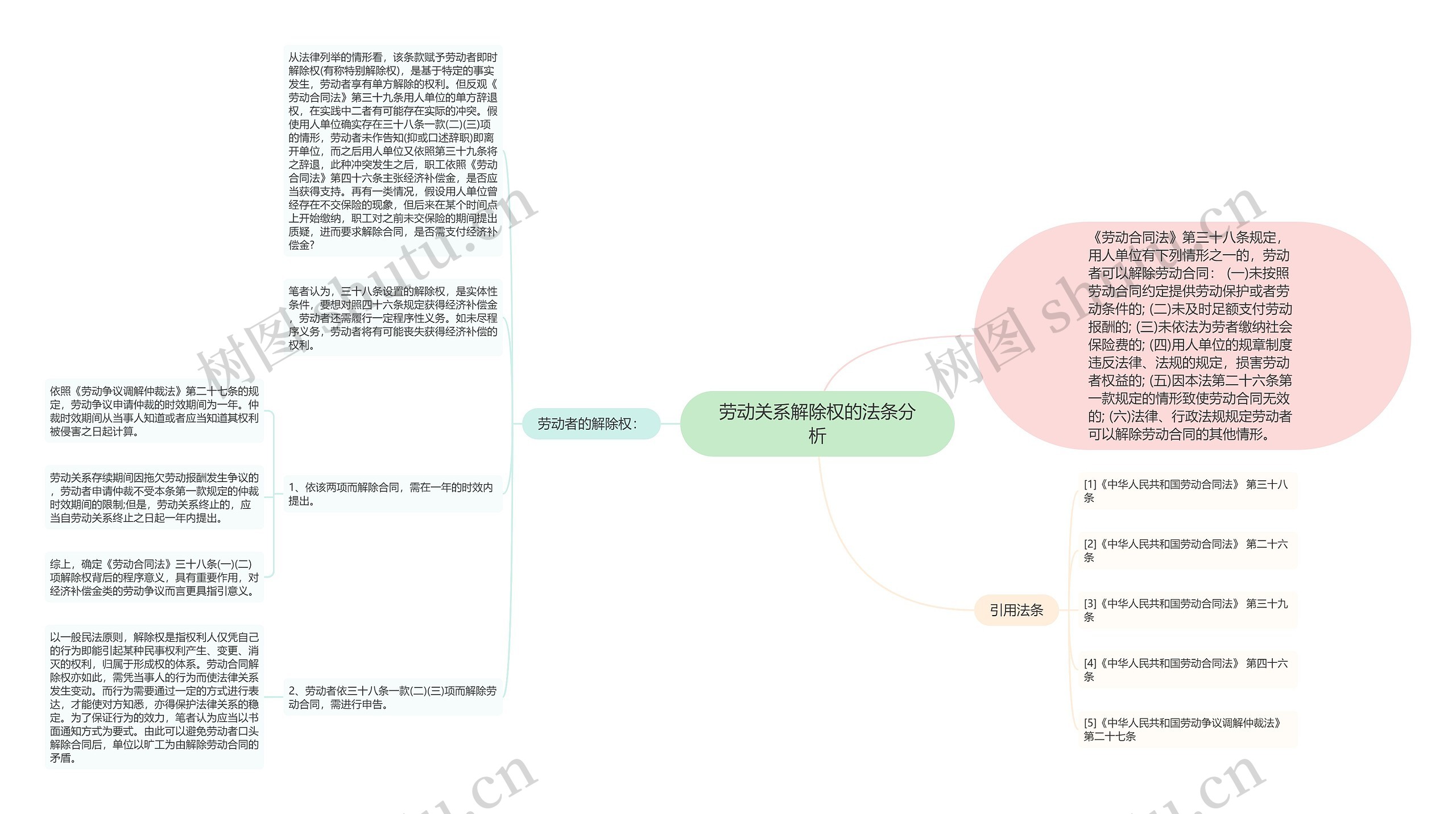 劳动关系解除权的法条分析