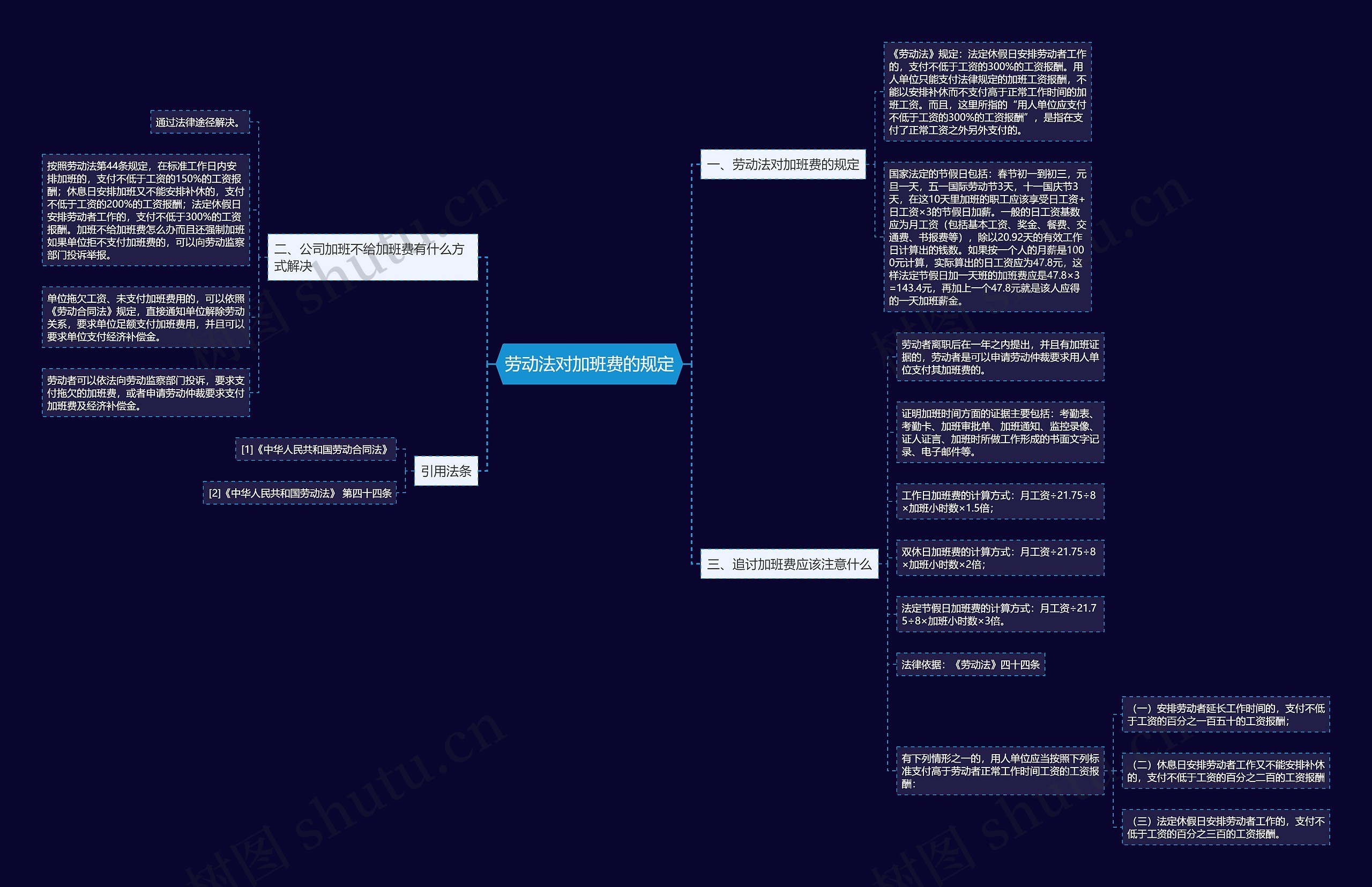 劳动法对加班费的规定 劳动法对加班费的规定
