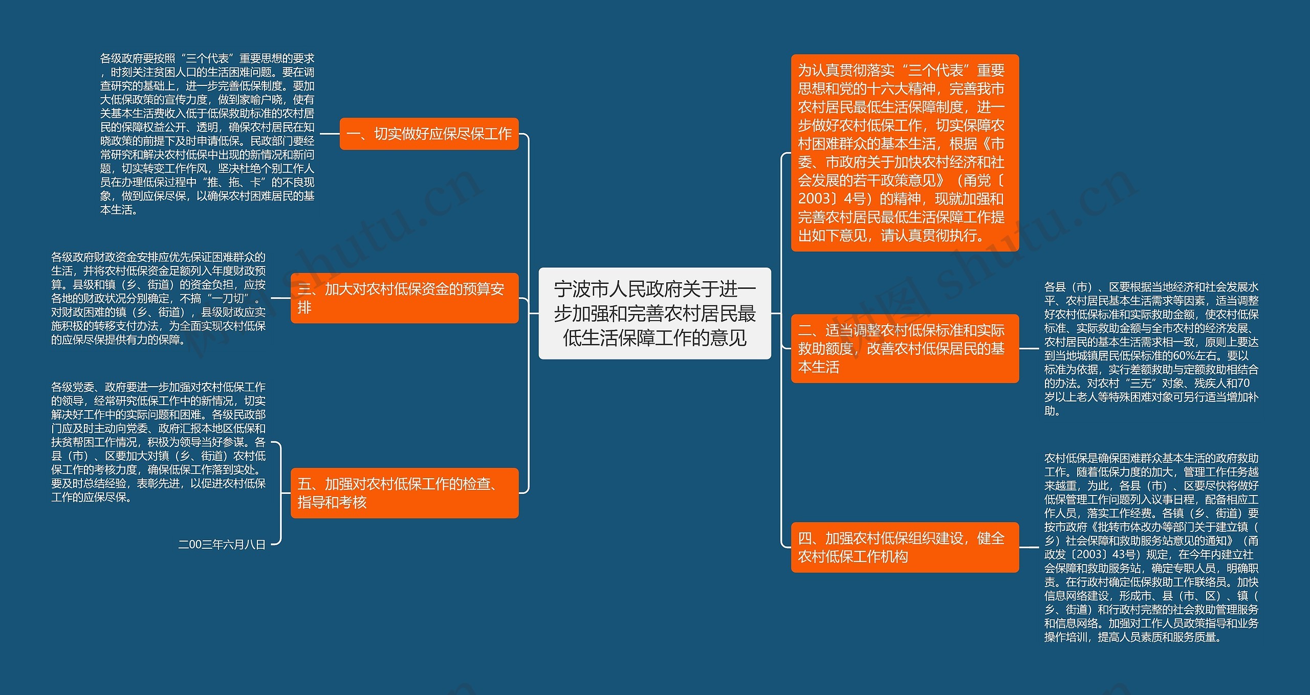 宁波市人民政府关于进一步加强和完善农村居民最低生活保障工作的意见