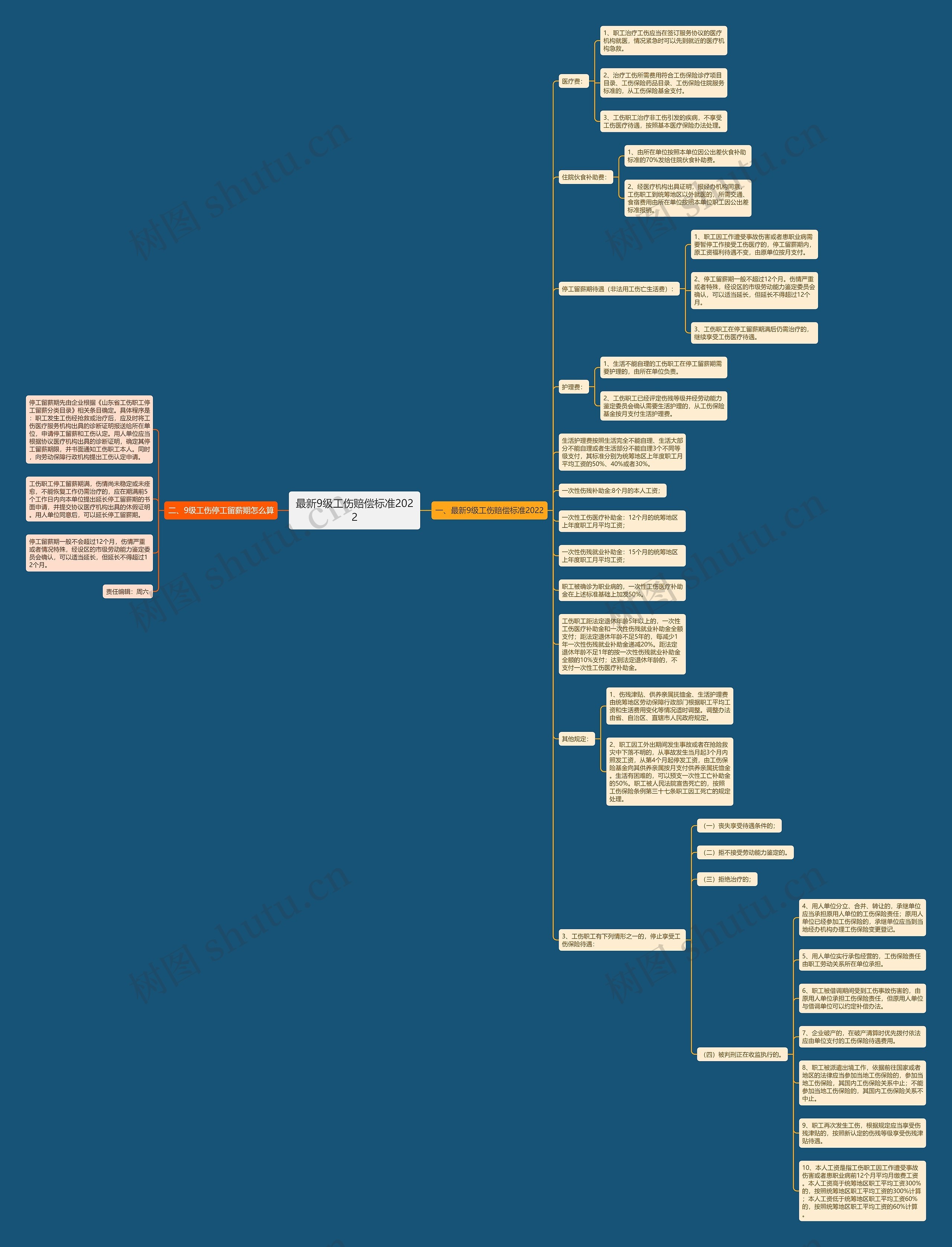 最新9级工伤赔偿标准2022 最新9级工伤赔偿标准2022