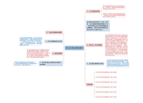 劳动关系的解除情形