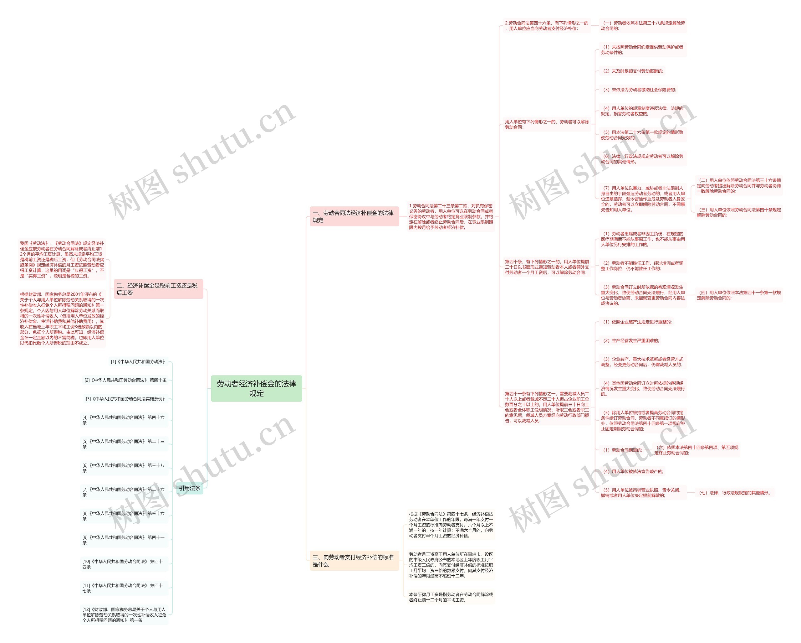劳动者经济补偿金的法律规定 劳动者经济补偿金的法律规定