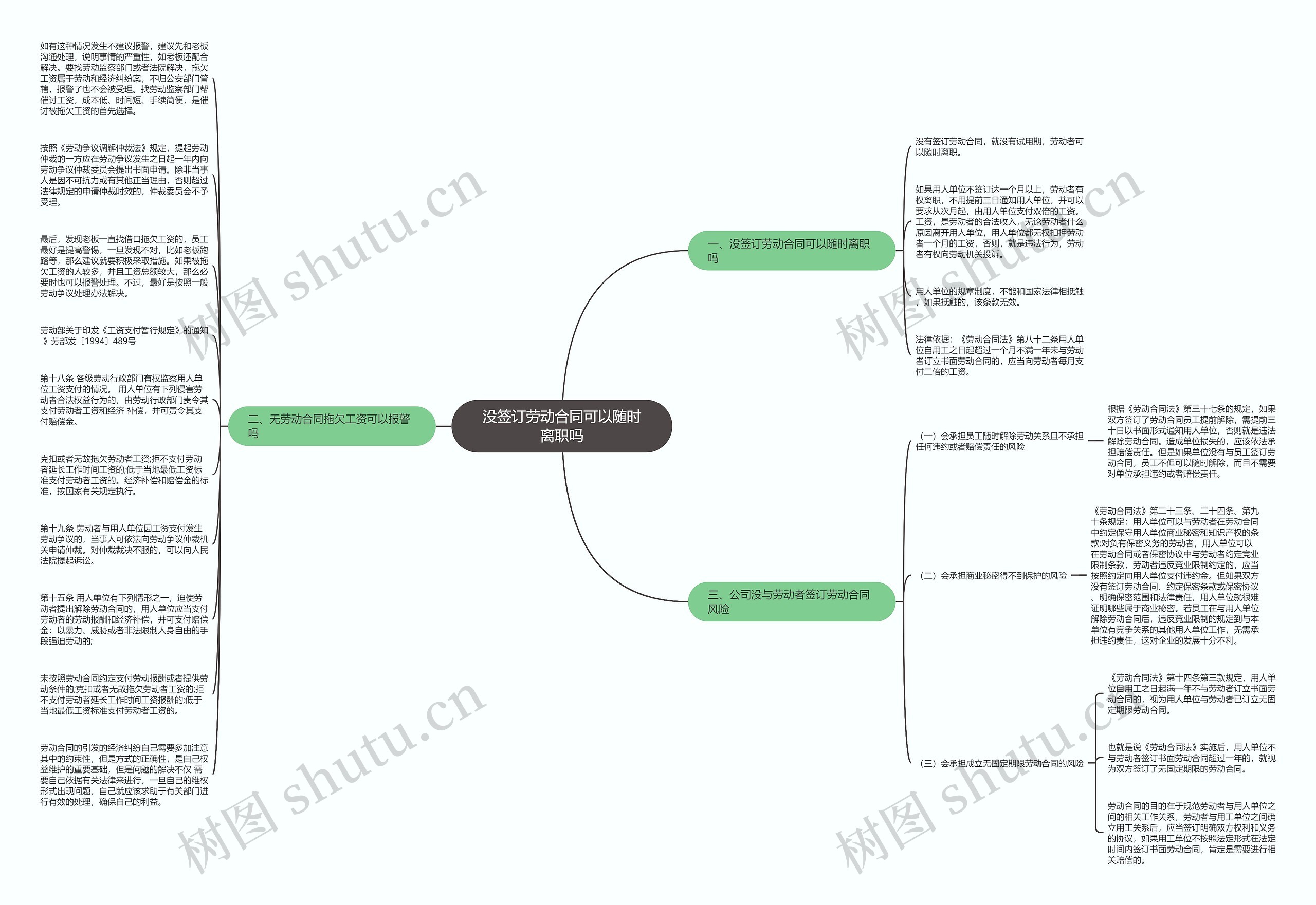 没签订劳动合同可以随时离职吗思维导图