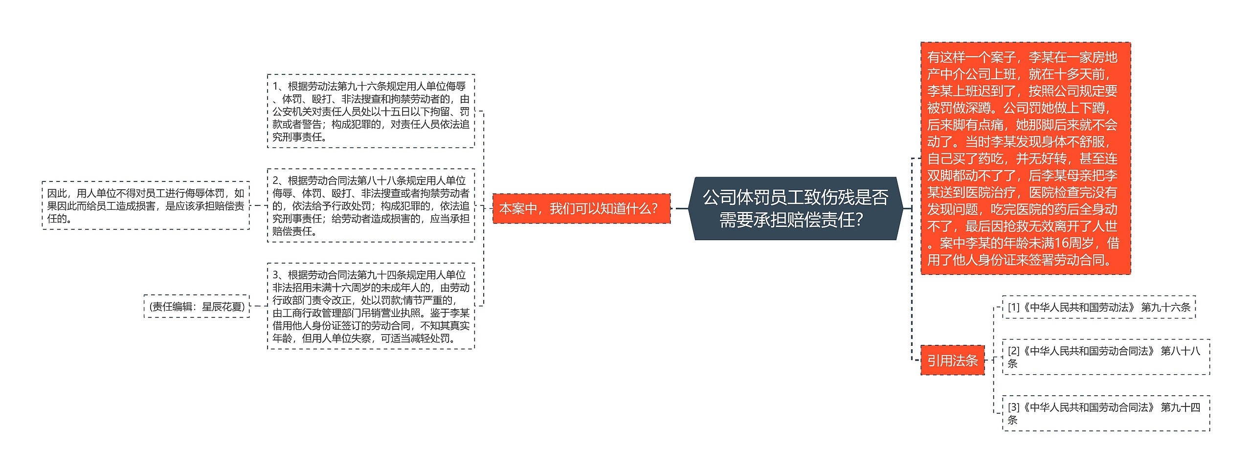 公司体罚员工致伤残是否需要承担赔偿责任？思维导图