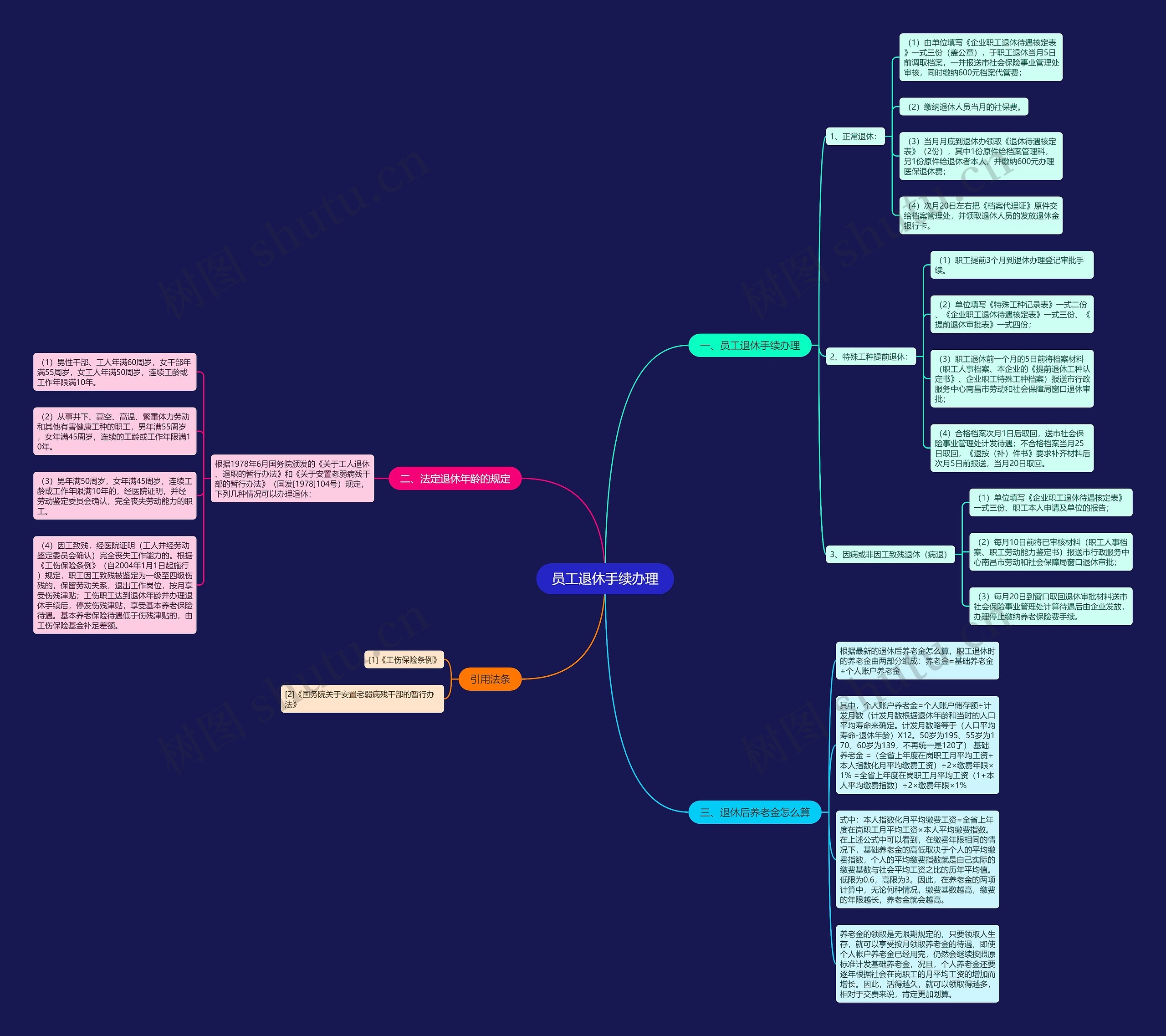员工退休手续办理思维导图