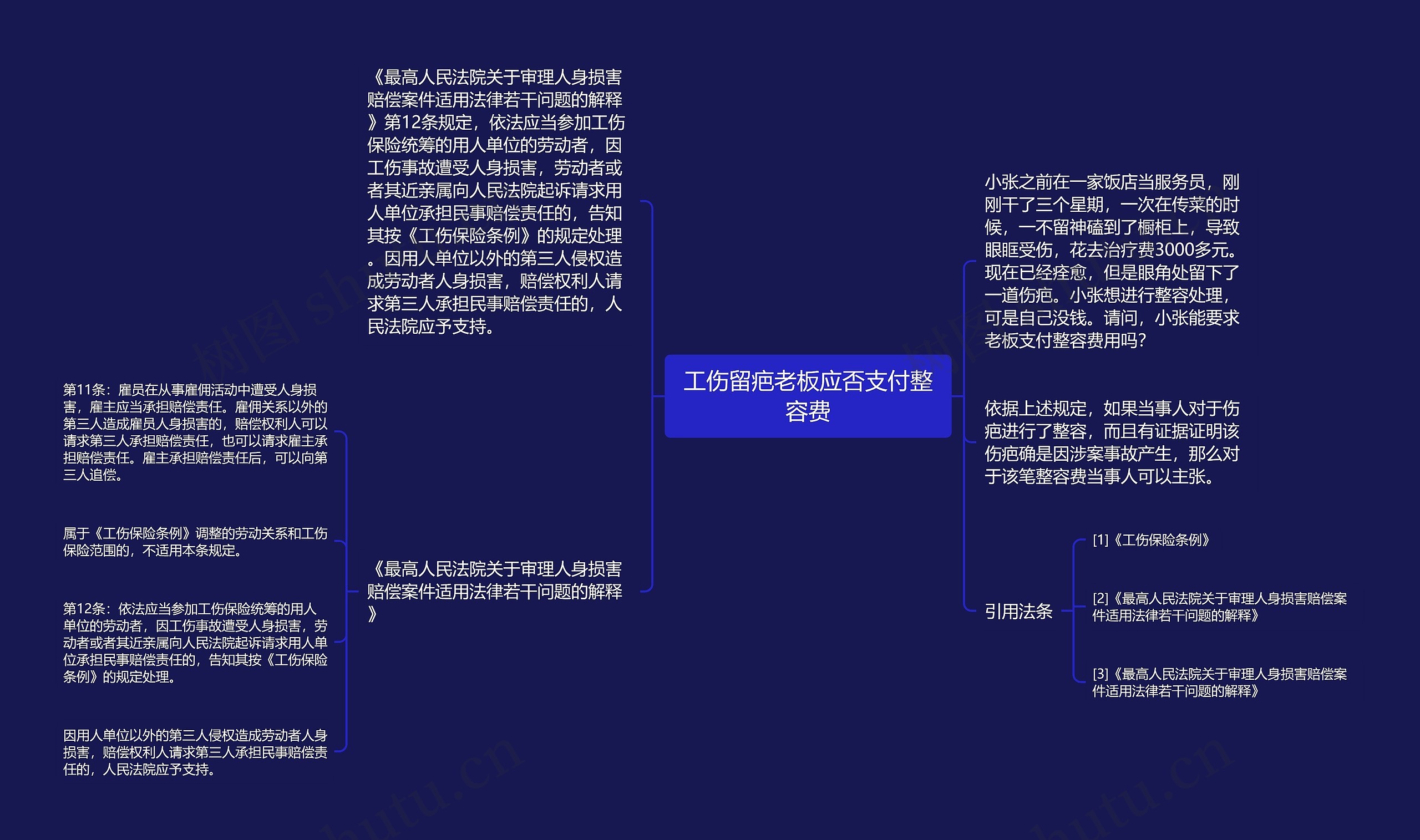 工伤留疤老板应否支付整容费