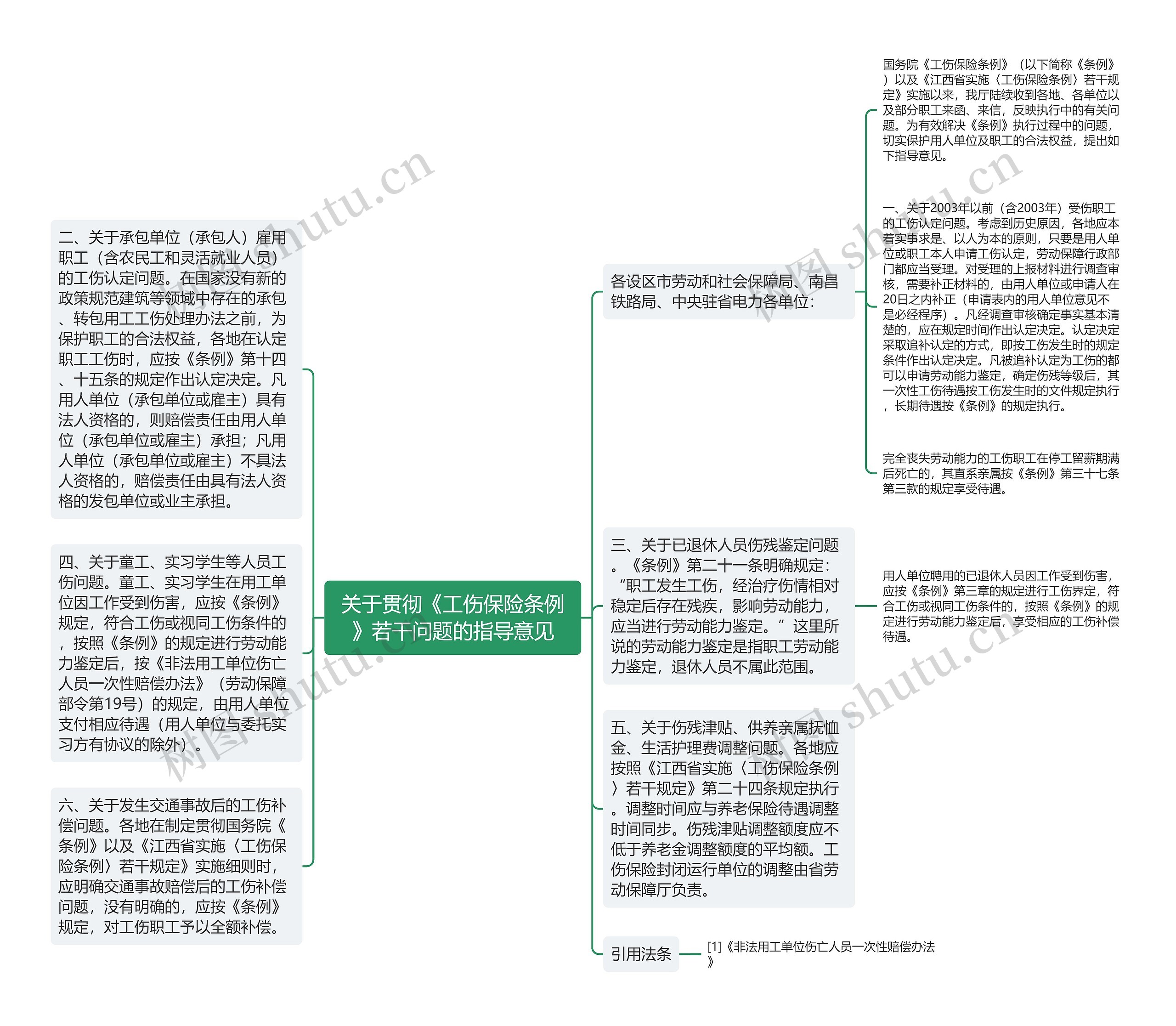 关于贯彻《工伤保险条例》若干问题的指导意见思维导图