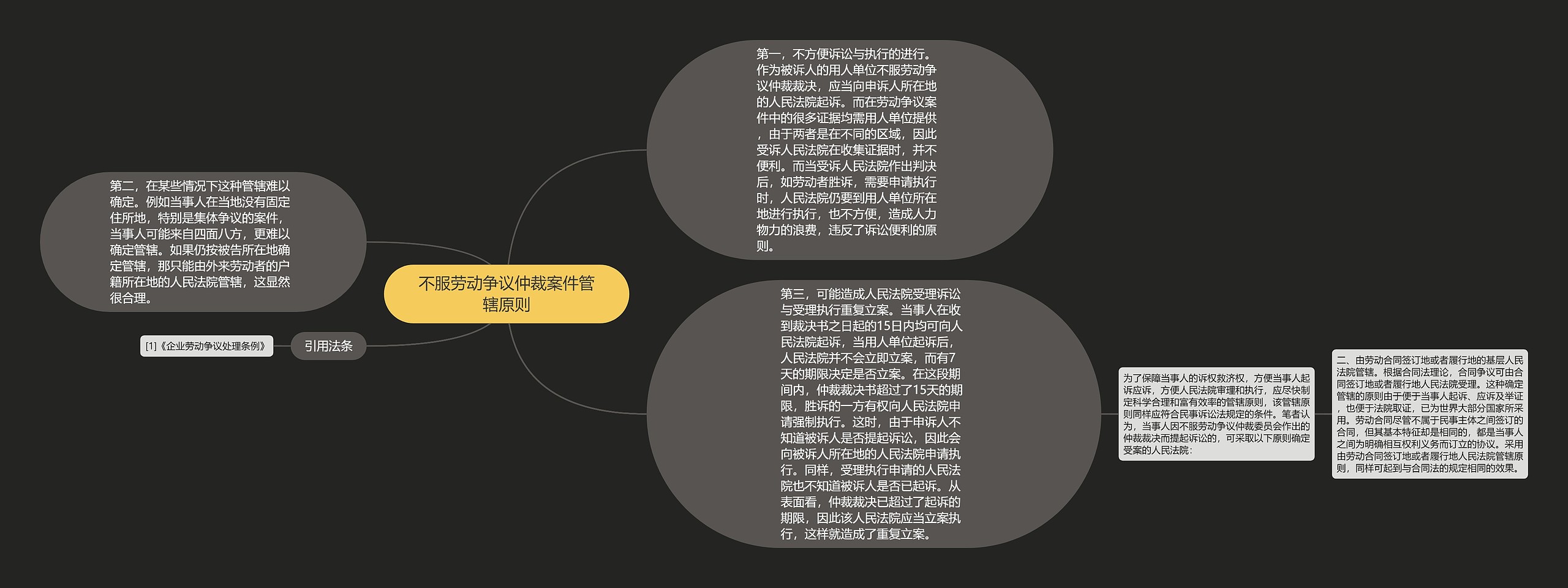 不服劳动争议仲裁案件管辖原则
