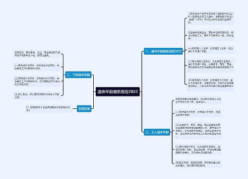 退休年龄最新规定2022