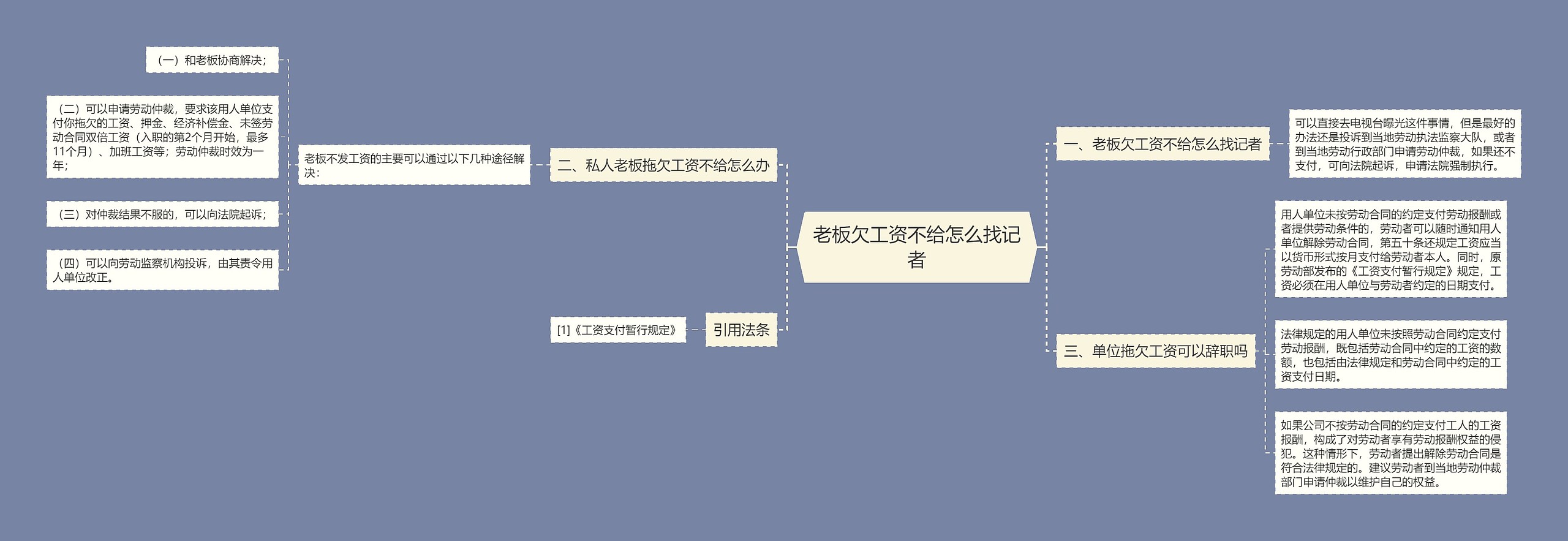 老板欠工资不给怎么找记者思维导图