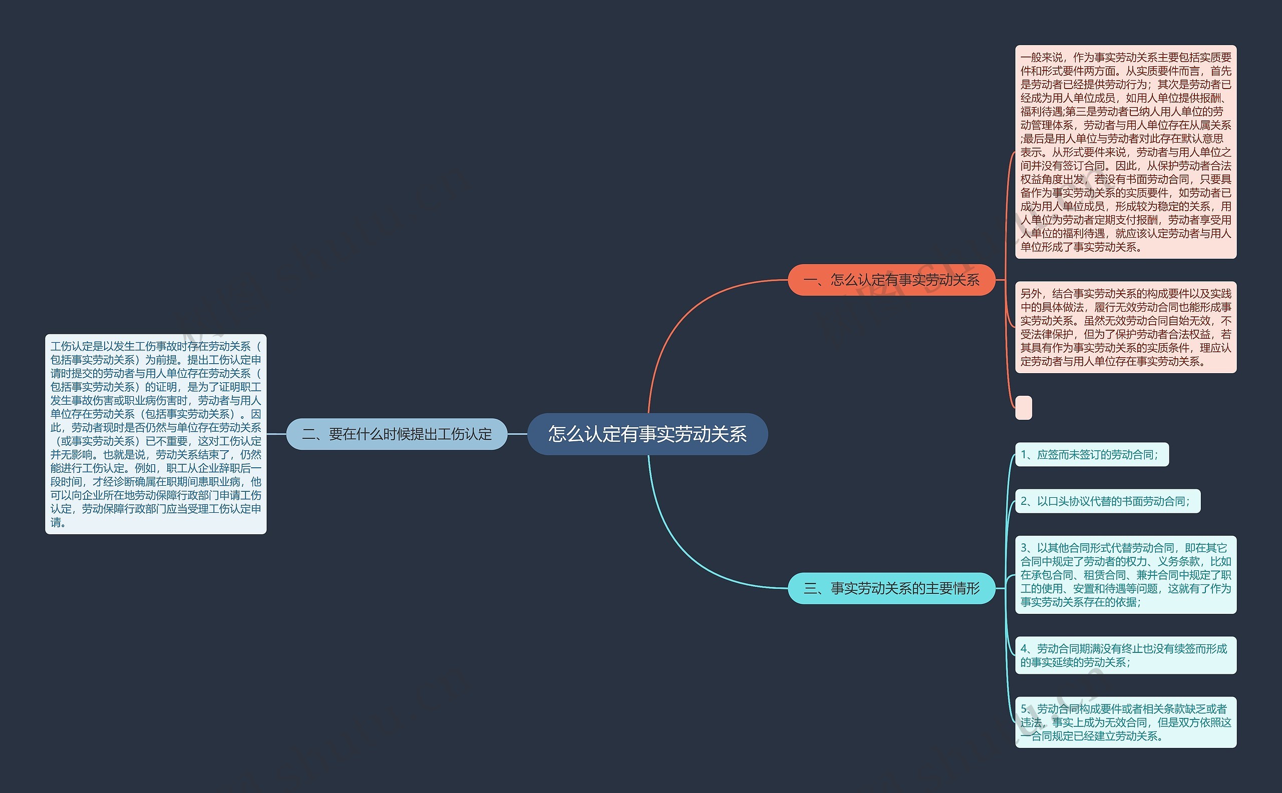 怎么认定有事实劳动关系思维导图