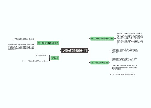 办理失业证需要什么材料