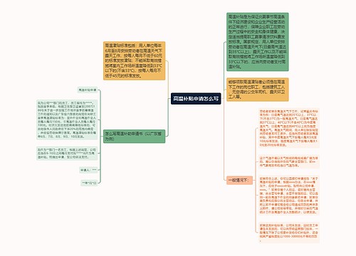 高温补贴申请怎么写