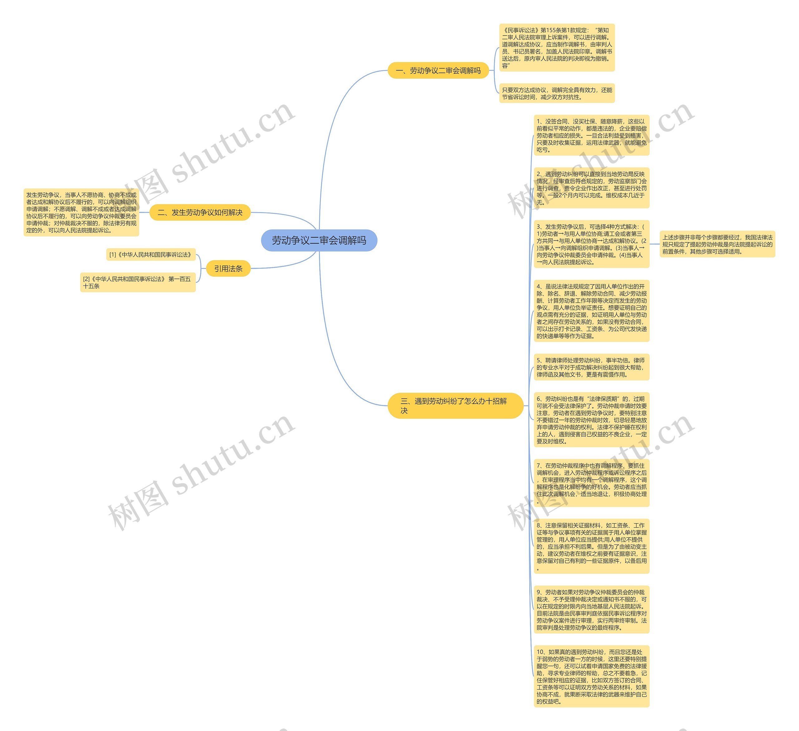 劳动争议二审会调解吗思维导图
