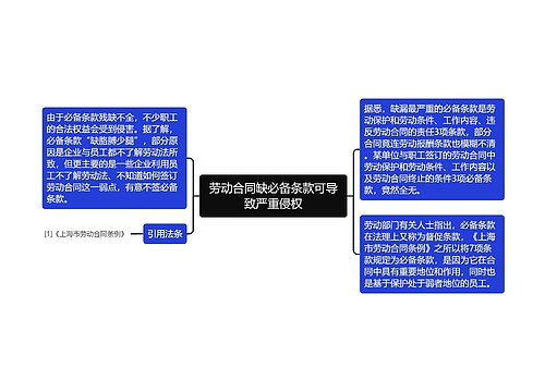 劳动合同缺必备条款可导致严重侵权