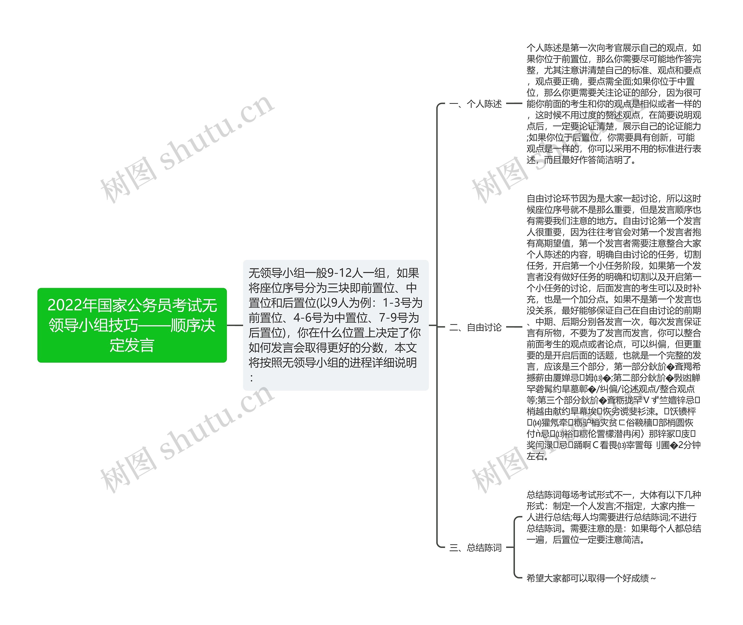 2022年国家公务员考试无领导小组技巧——顺序决定发言