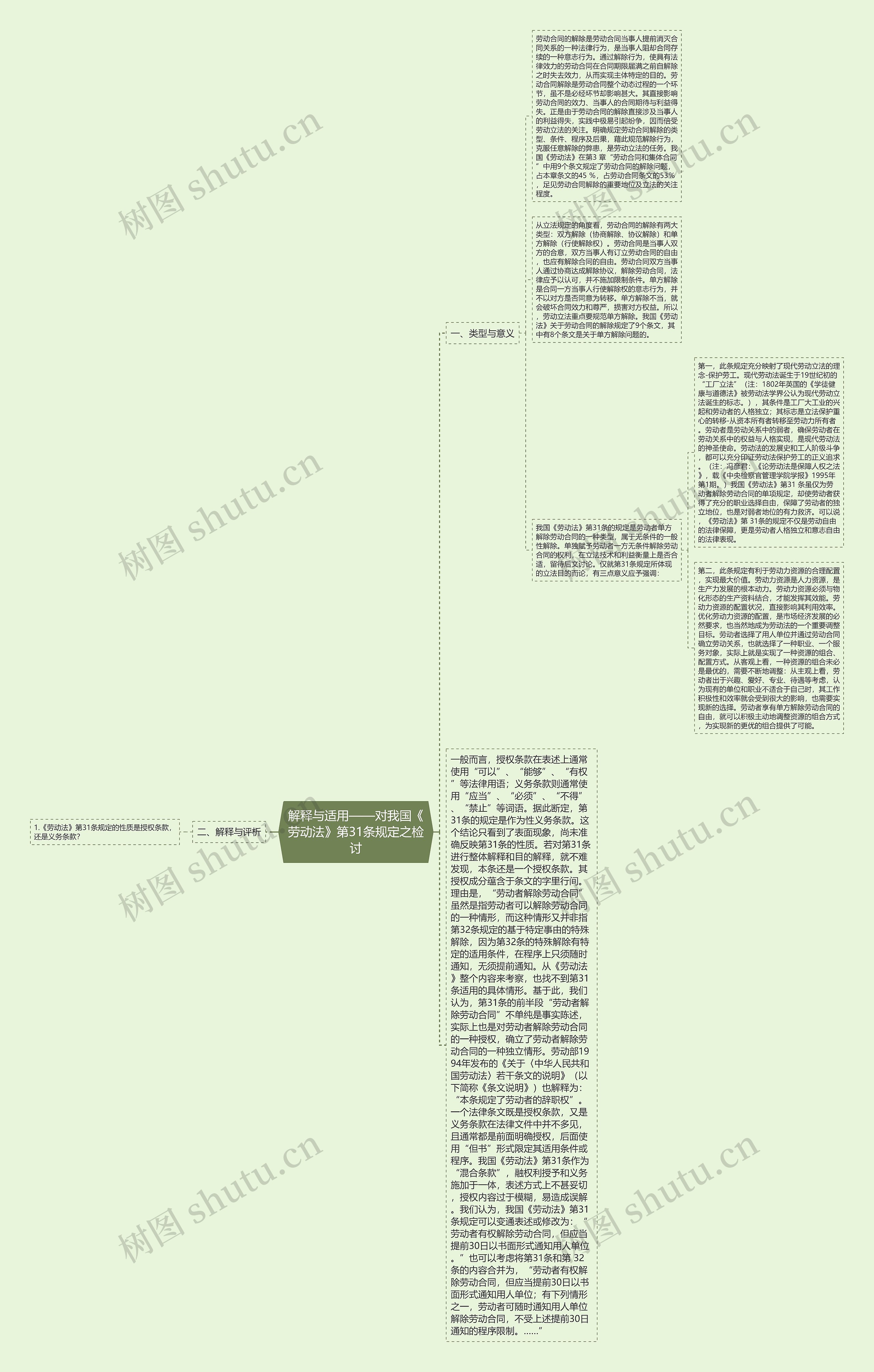 解释与适用——对我国《劳动法》第31条规定之检讨 解释与适用——对我国《劳动法》第31条规定之检讨