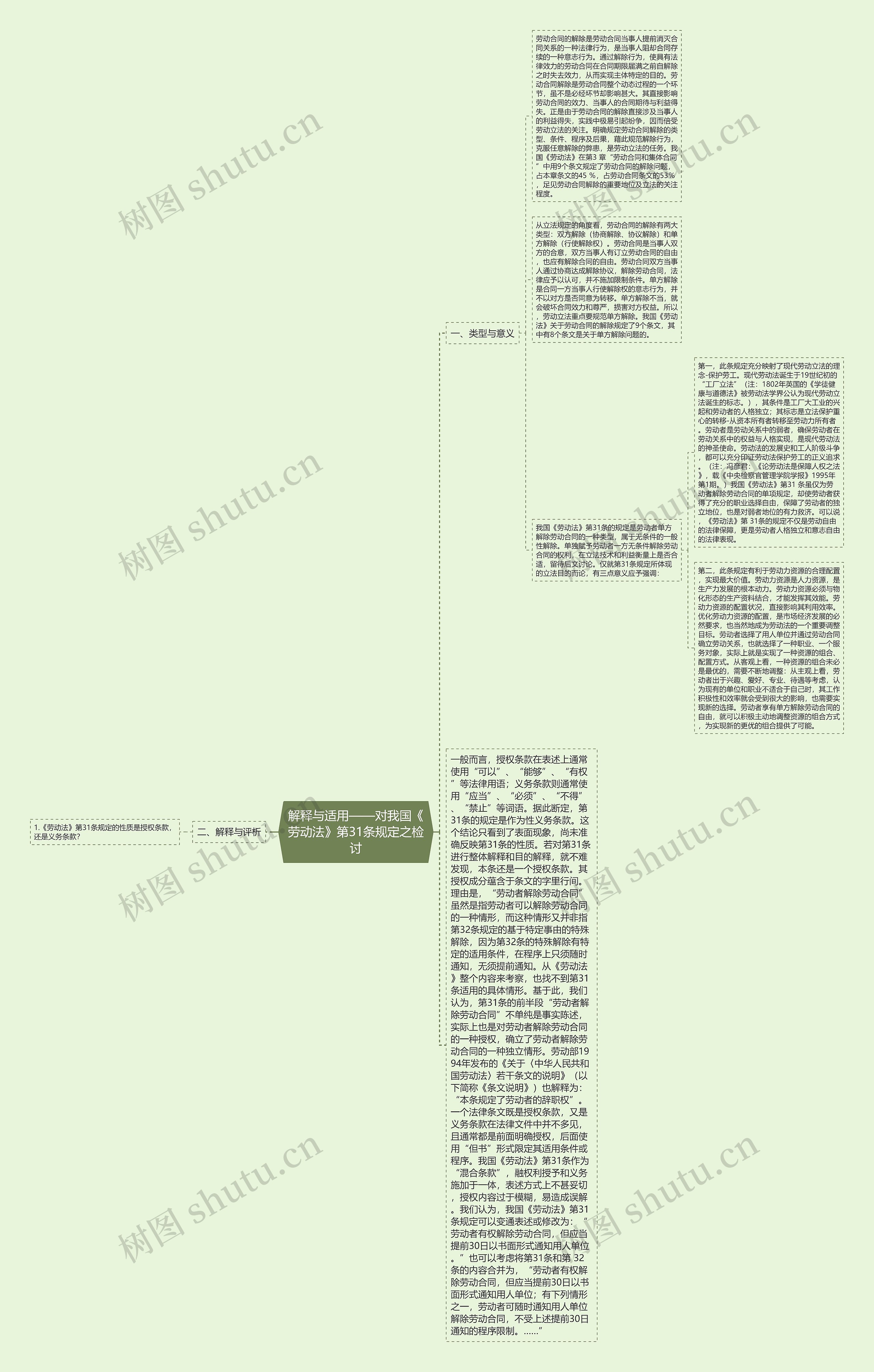 解释与适用——对我国《劳动法》第31条规定之检讨思维导图